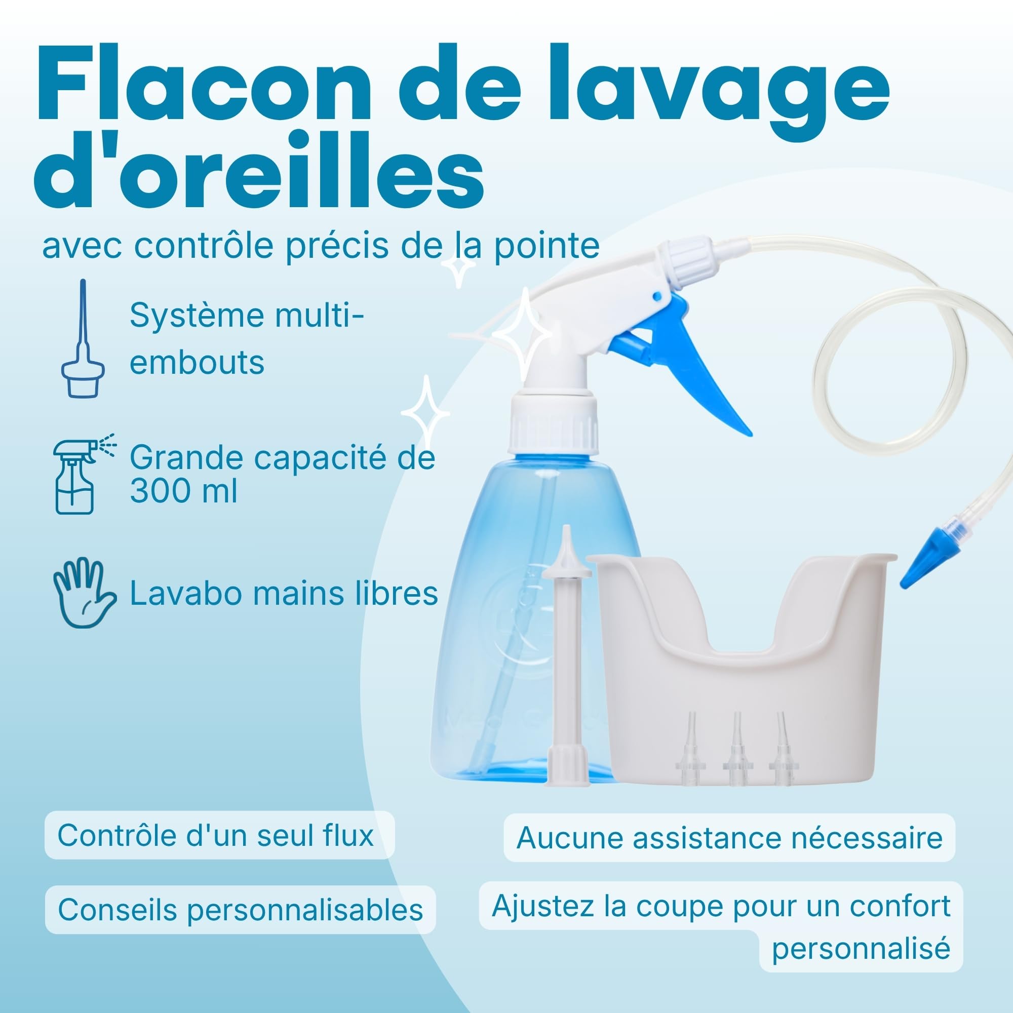 Medi Grade Kit Nettoyeur Oreille 300ml - Kit Voyage - Vaporisateur à Pompe et Seringue pour un Nettoyage Oreille - Cérumen et Cire d’Oreille en Toute Sécurité