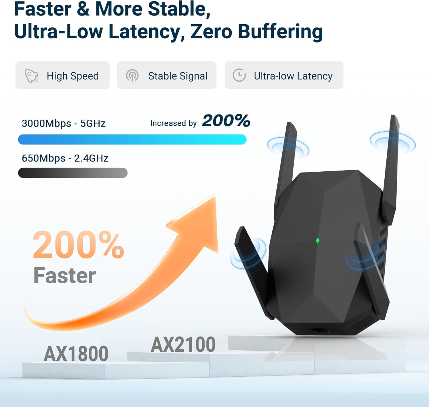 2026 AX3000 WiFi 6 Extender Signal Booster, Multi-Link Connectivity Internet Extender WiFi Booster for Home, Dual Band Long Range WiFi Repeater, Up to 19000 Sq. Ft., Easy Setup, (M-A25-Black)