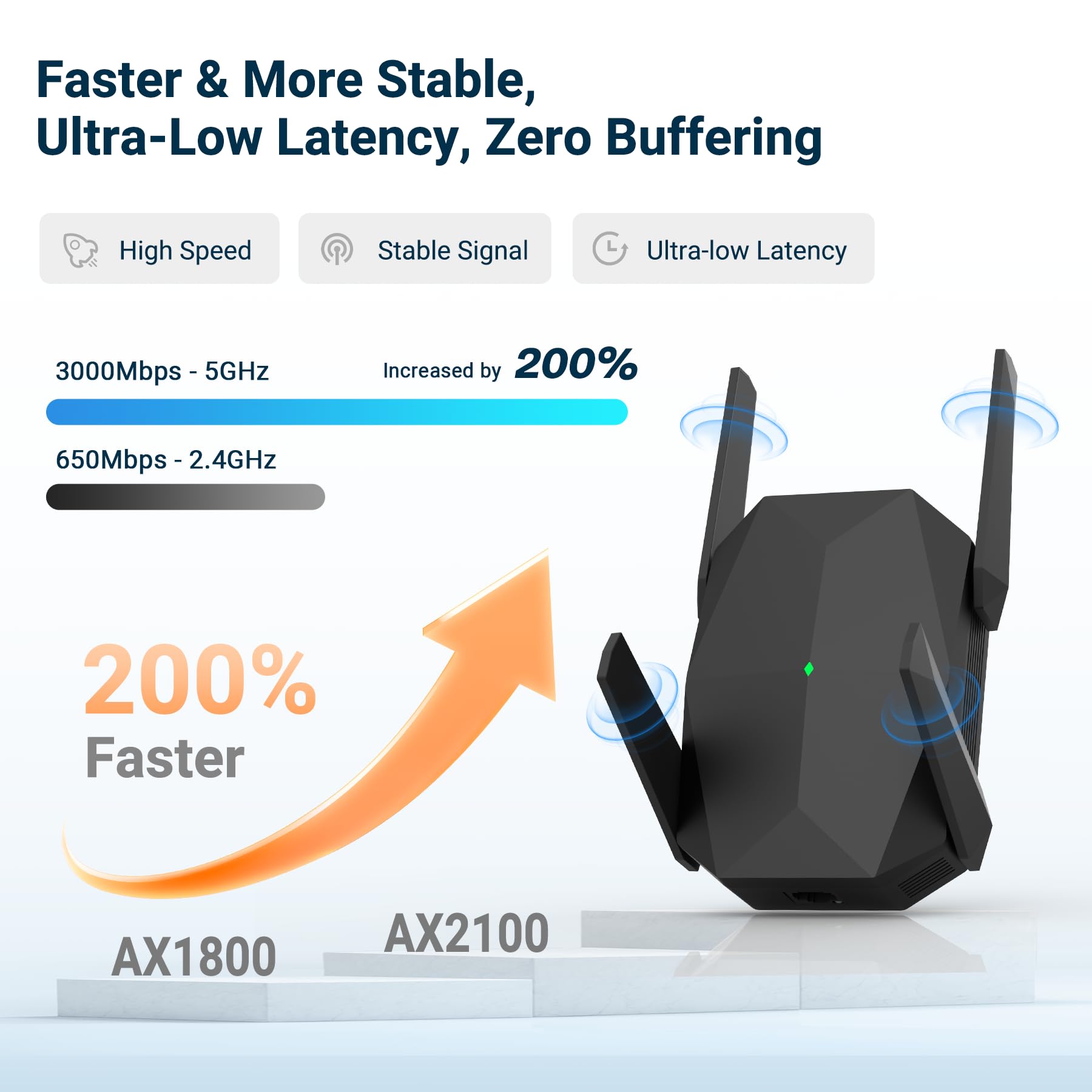 2026 AX3000 WiFi 6 Extender Signal Booster, Multi-Link Connettività Internet Extender WiFi Booster per la casa, ripetitore WiFi Dual Band a lungo raggio, fino a 19000 piedi quadrati, facile