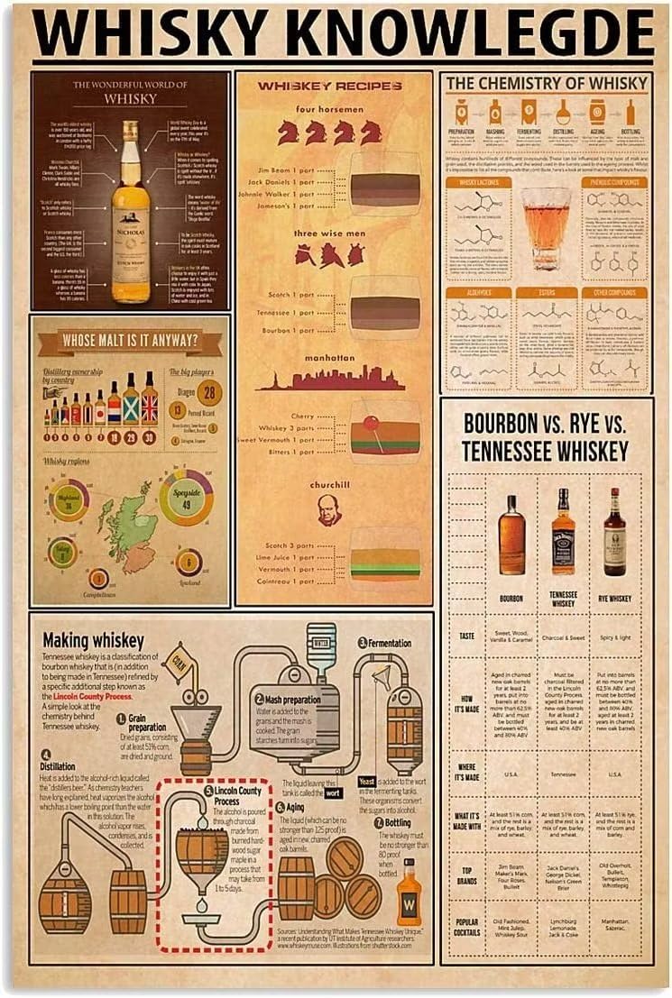 rayprint Whisky Knowledge Metal Tin Signs Bartender Guide Infographic Posters Whiskey Lover Collectible Plaque Home Pub Retro Wall Decor
