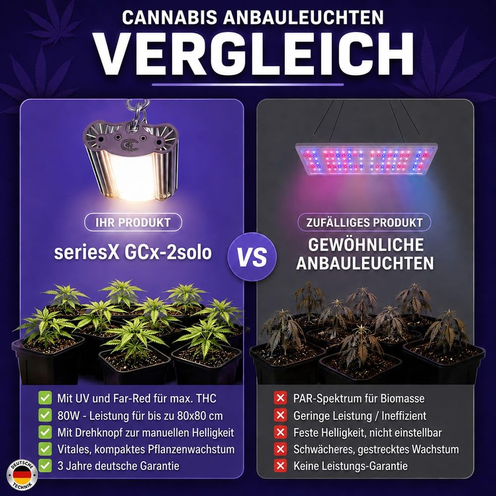Greenception GCx-2solo PWR 80W LED Pflanzenlampe, Vollspektrum Pflanzenlicht mit UV & IR, Dimmbares Indoor Pflanzenlicht für Wachstum, Blüte und Terpenproduktion