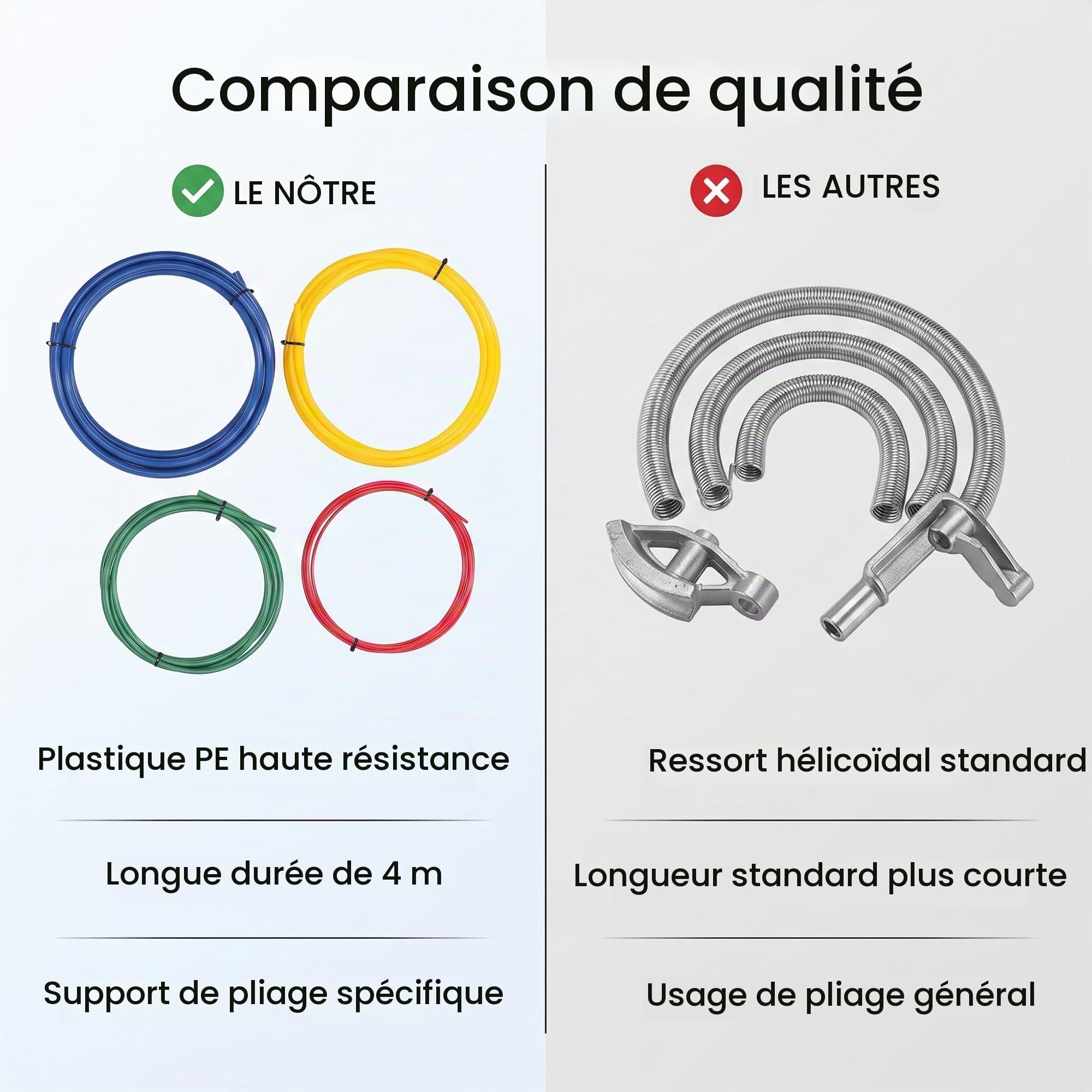 Wakects Ensemble de Ciblage de Tuyaux en Cuivre de 4pcs, Plibe D'outil de Flexion en Plastique PE Pliage pour le Tube D'outil pour le Réfrigérateur HVAC avec 1/4 Pouce 3/8 / 2/2 Pouces