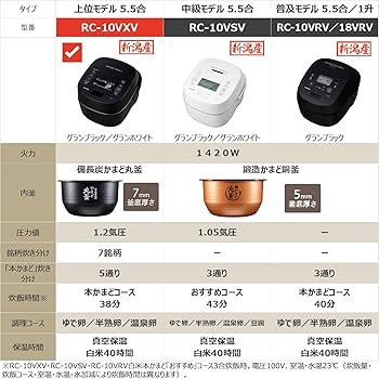 Amazon | TOSHIBA(東芝) 炊飯器 炎匠炊き 5.5合 RC-10VXV(W