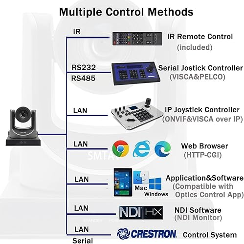 Miniatura 3 de SMTAV Cámara de transmisión NDI 20X óptica + zoom digital de 16X, PTZ de alta velocidad, salida 3G-SDI + HDMI, cámara de videoconferencia compatible