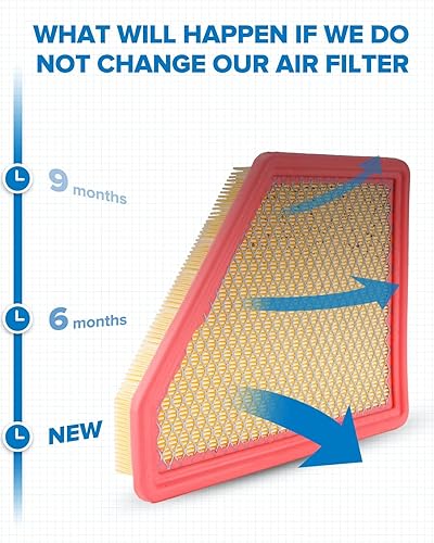 Miniatura 4 de PHILTOP Filtro de aire de motor, repuesto para CA10465, Equinox 2.4L 2010-2017, Equinox 3.0L 2010-2012, Equinox 3.6L 2013-2017, Terrain 2.4L