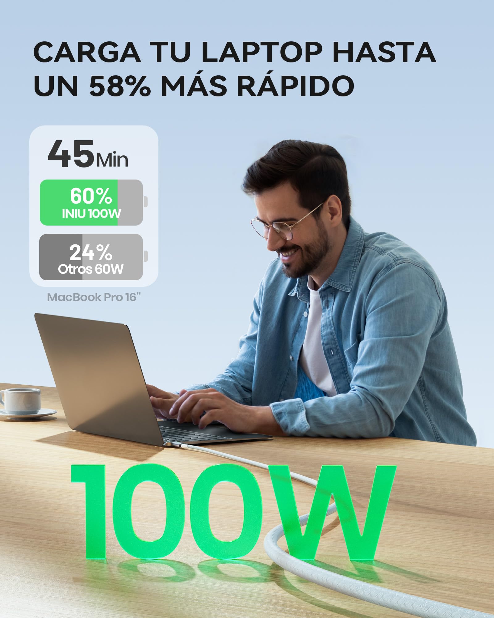INIU Cavo USB Type-C to Type [2m+2m, Bianco] 100W PD 5A Cavo USB C USB C QC4,0 Nylon di Ricarica Rapida Tipo C a USB C compatibili con Samsung S21 S20 Note iPad MacBook Pro Huawei Xiaomi.