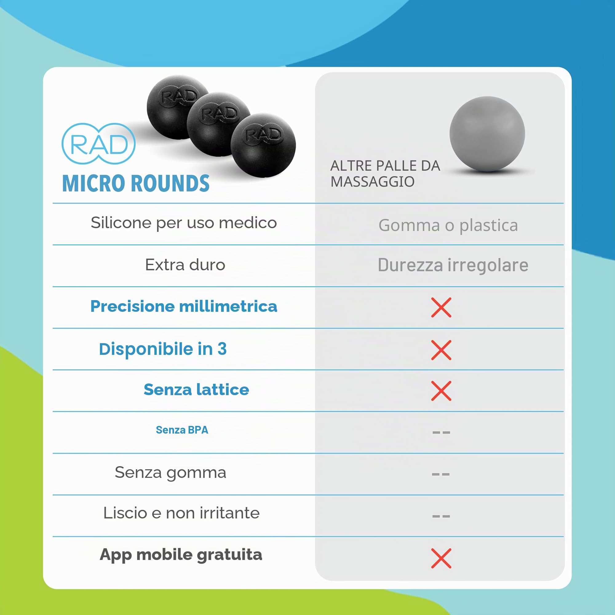 RAD Micro Rounds - Set di 3 palline per massaggio dei tessuti profondi da yoga (palline da 1,9 cm, rilascio miofasciale mirato per piedi, fascite plantare, mascella e mani, terapia
