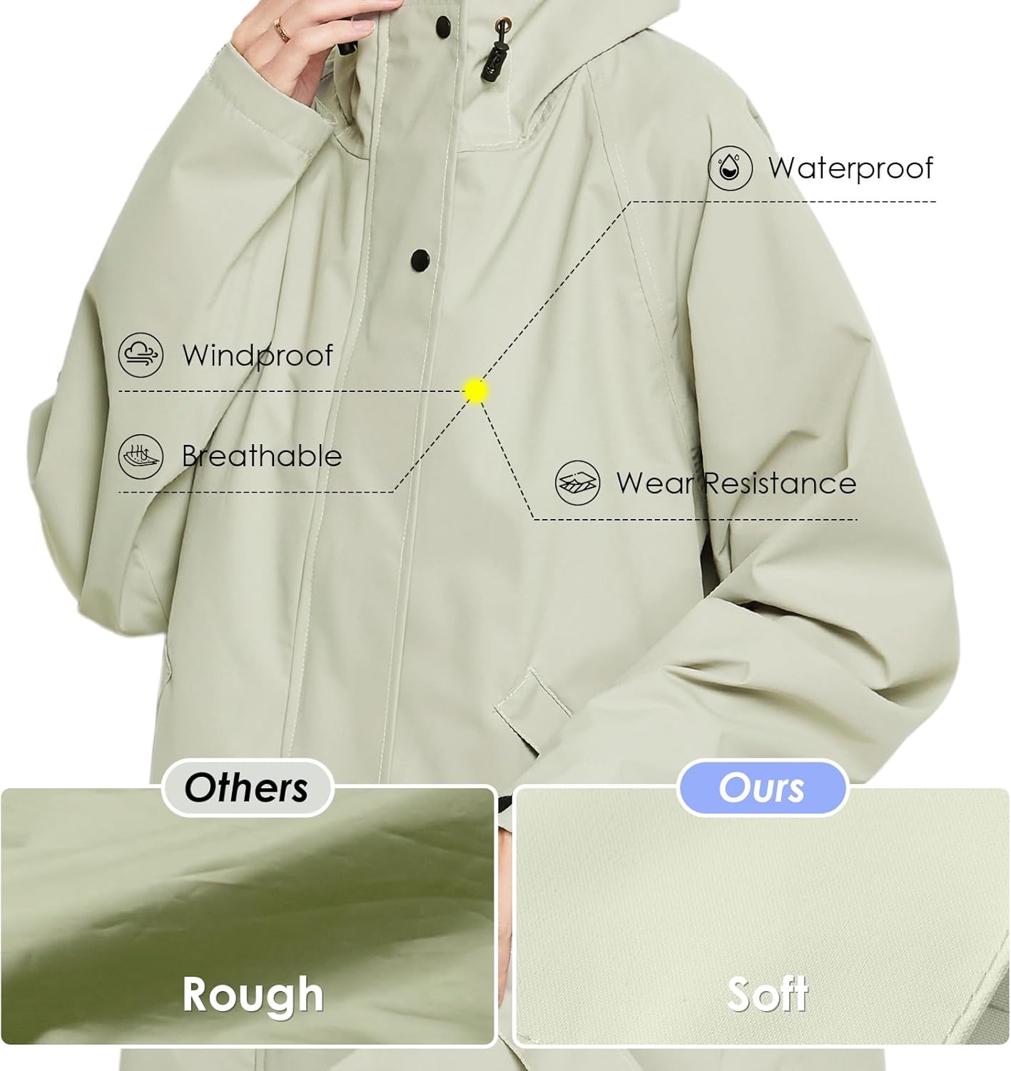 SOPPY Raincoat for Women Ladies Lightweight Long Waterproof Coat Rain Jackets - Image 3