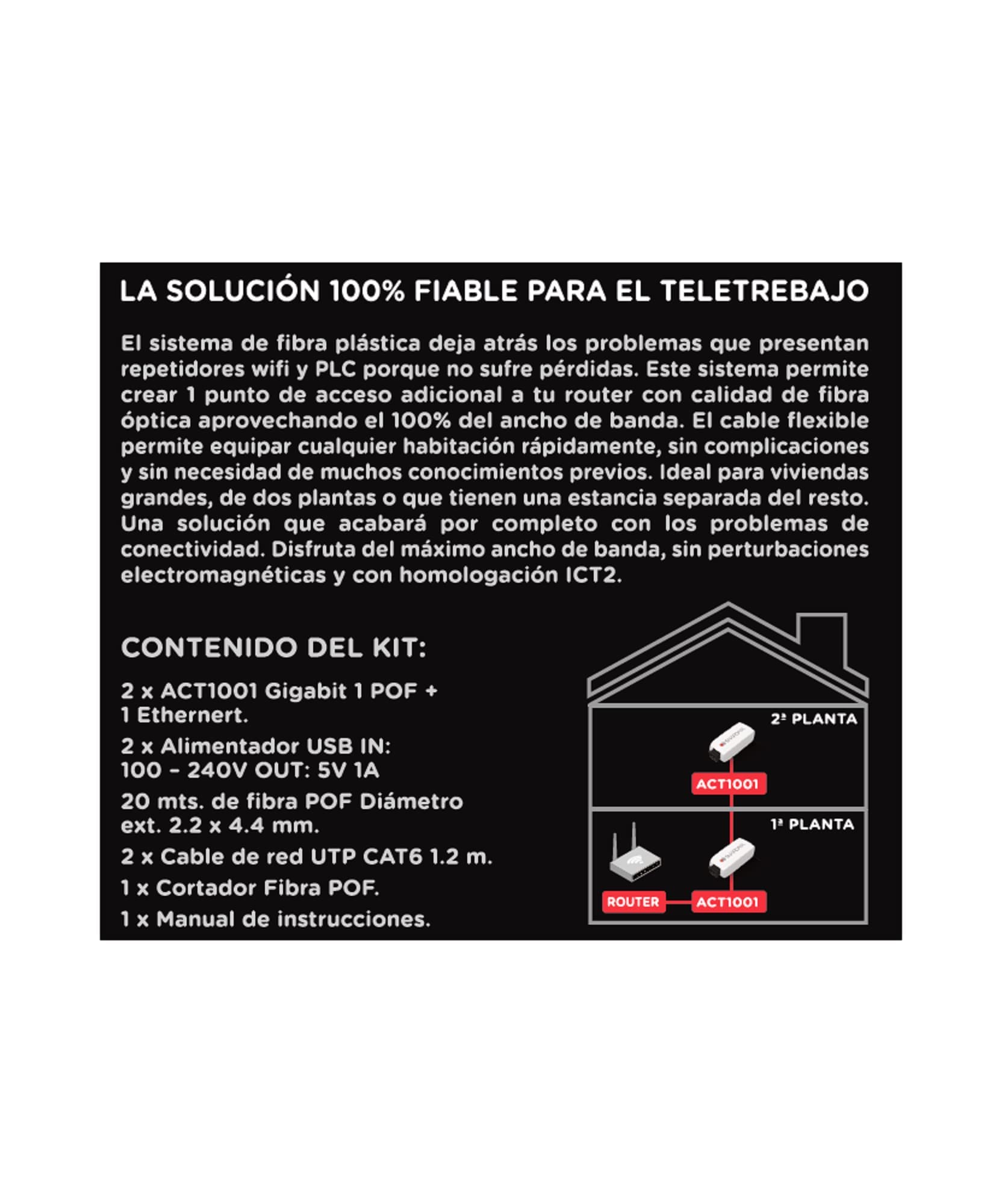 ACTELSER KIT Single Snap Data de Fibra Optica Plastica (50 Metros)