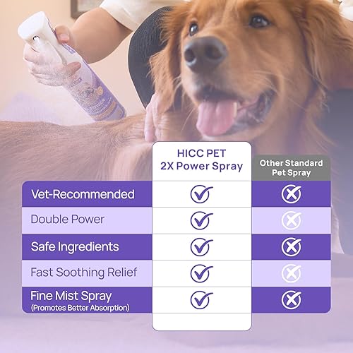 Vista 6 de HICC PET Hot Spot Treatment Spray for Dogs & Cats, 2X Strength for Dog Wound Care, Dog Itch Relief Spray for Alleviate Dry Itchy Skin, Allergies