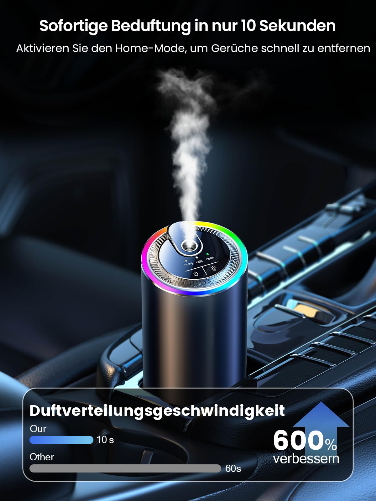 Auto Lufterfrischer Duft Diffuser mit 50ml Parfüm, Hält 4-6 Monate, Ultraschall-Zerstäuber, Sprachaktiviertes Licht, Intelligente 3 Modi, Auto EIN-/Ausschalten, 1000mAh Akku, BJ 573(Ozean)