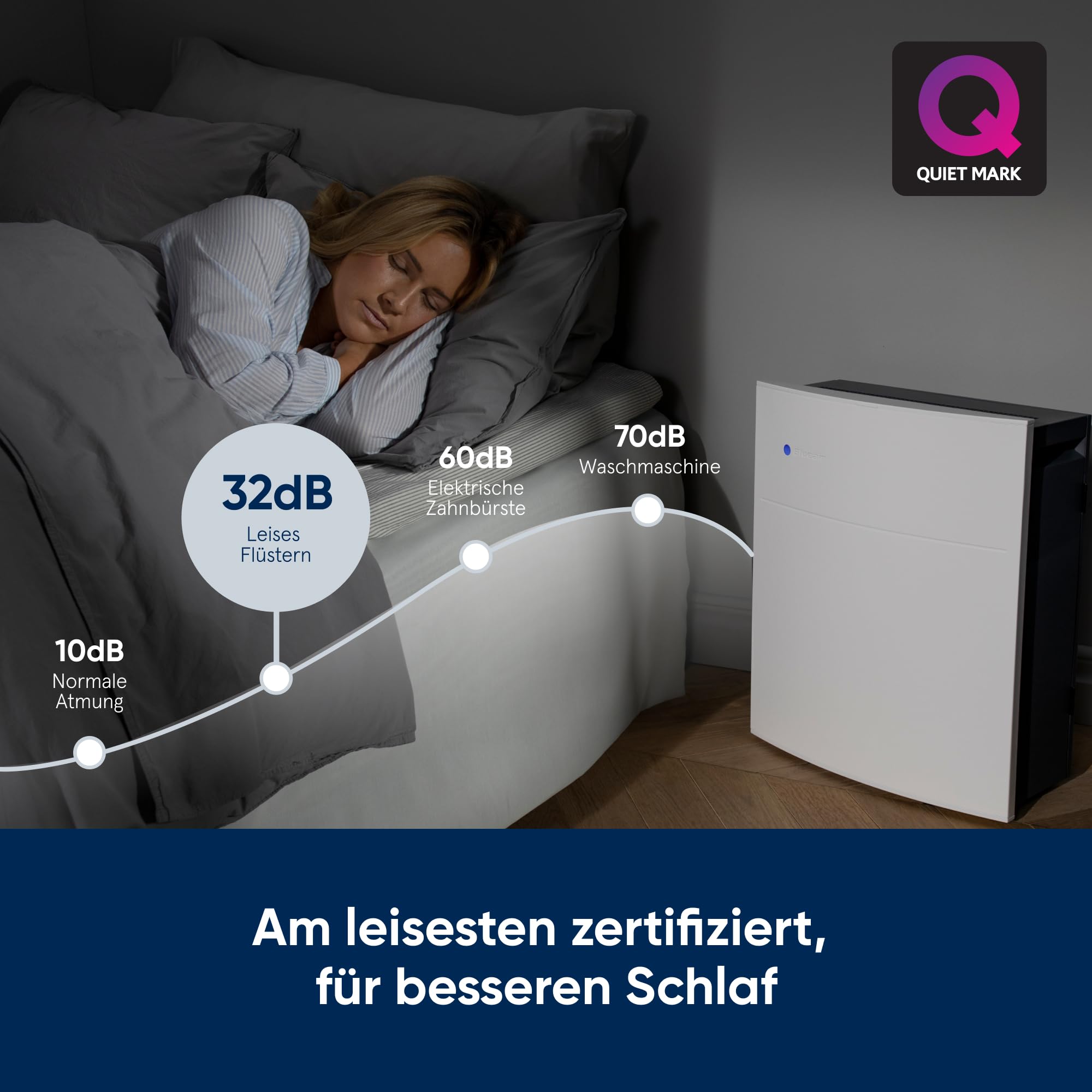 Blueair Classic 205 Air Purifier removes 99.99% viruses & Bacteria