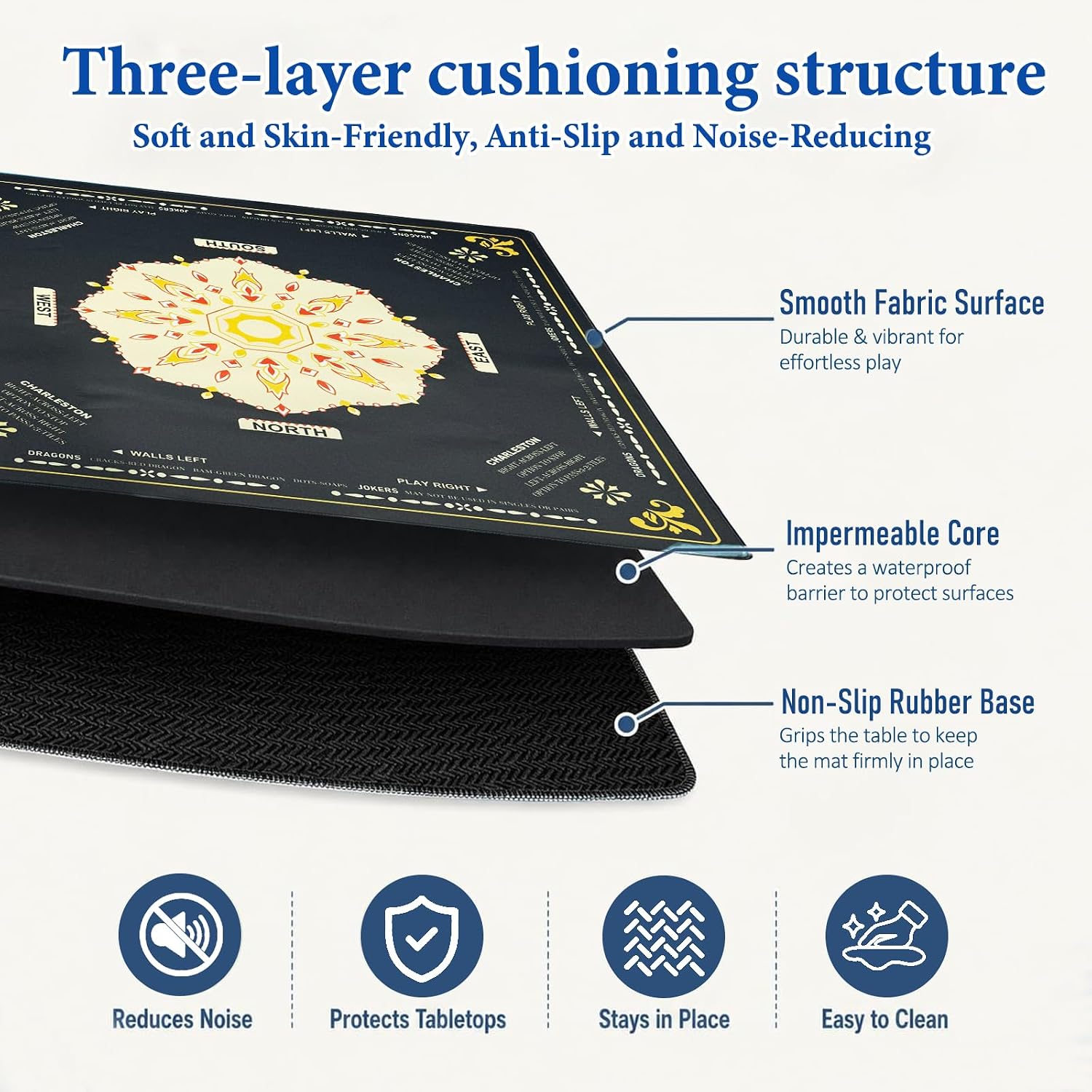 Mahjong Mat for Table 31.5”x31.5”(Dice Storage Pouch Rule Cards and Chip Cards) Non-Slip Noise Reduction Water Proof Gaming Mat for Mahjong Poker Board Games Dominoes and Card Games. (Black) image 4