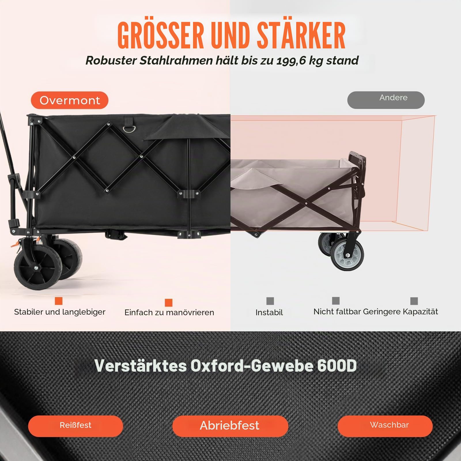 Overmont Faltbar Klappbar Bollerwagen mit Bremsen - Alle Gelände Räder - 300I großes Fassungsvermögen mit Seitentaschen Getränkehalter Verstellbarem Griff - bis 200 kg Tragkraft Schwarz