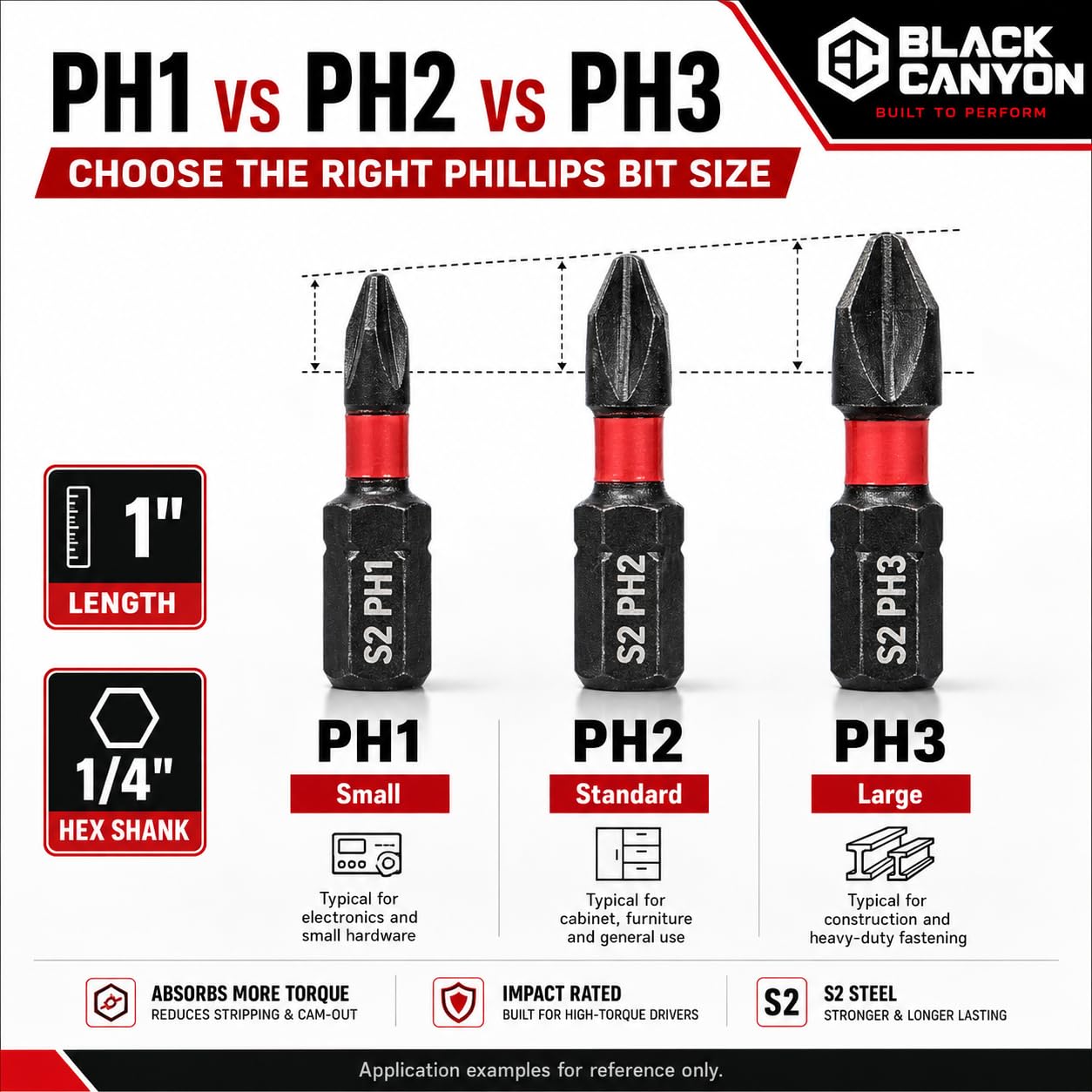 BLACK CANYON PH3 Impact Driver Bits - 25 Pack -3 BLACK CANYON PH3 Impact Driver Bits - 25 Pack -3