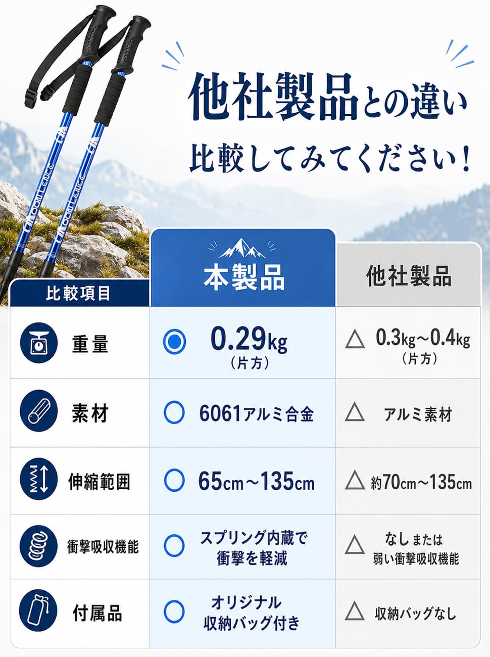 Amazon | MOON LENCE トレッキングポール 軽量 コンパクト 3段伸縮