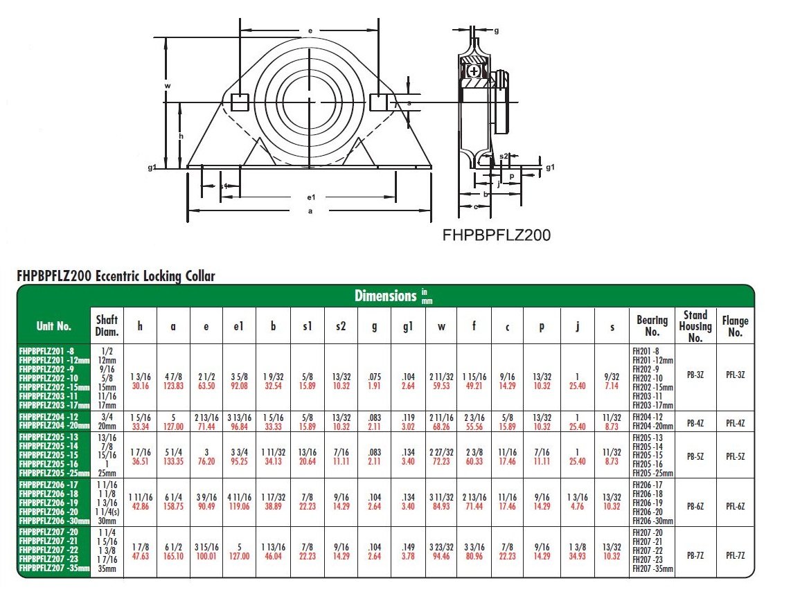 FHPPZ206-20-IL Pillow Block Pressed Steel 1-1/4\ Bearing FHPPZ206-20-IL Pillow Block Pressed Steel 1-1/4\ Bearing