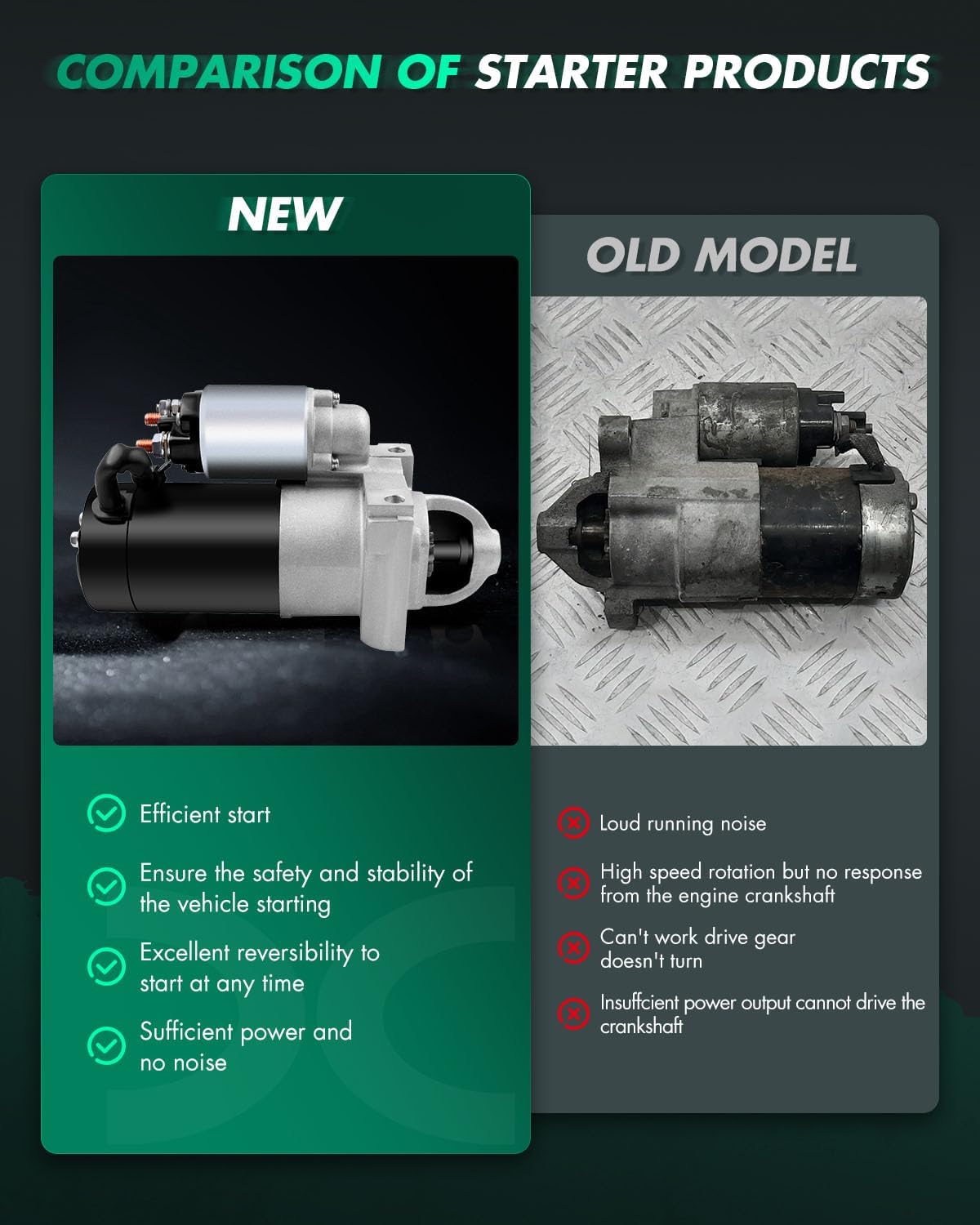 SCITOO Starter Motor fit for Chevrolet for Avalanche 1500 2002,for Chevrolet for Silverado 1500 1999-2003,for Chevrolet for Tahoe 2000-2003 Replacement Starter SDR0070