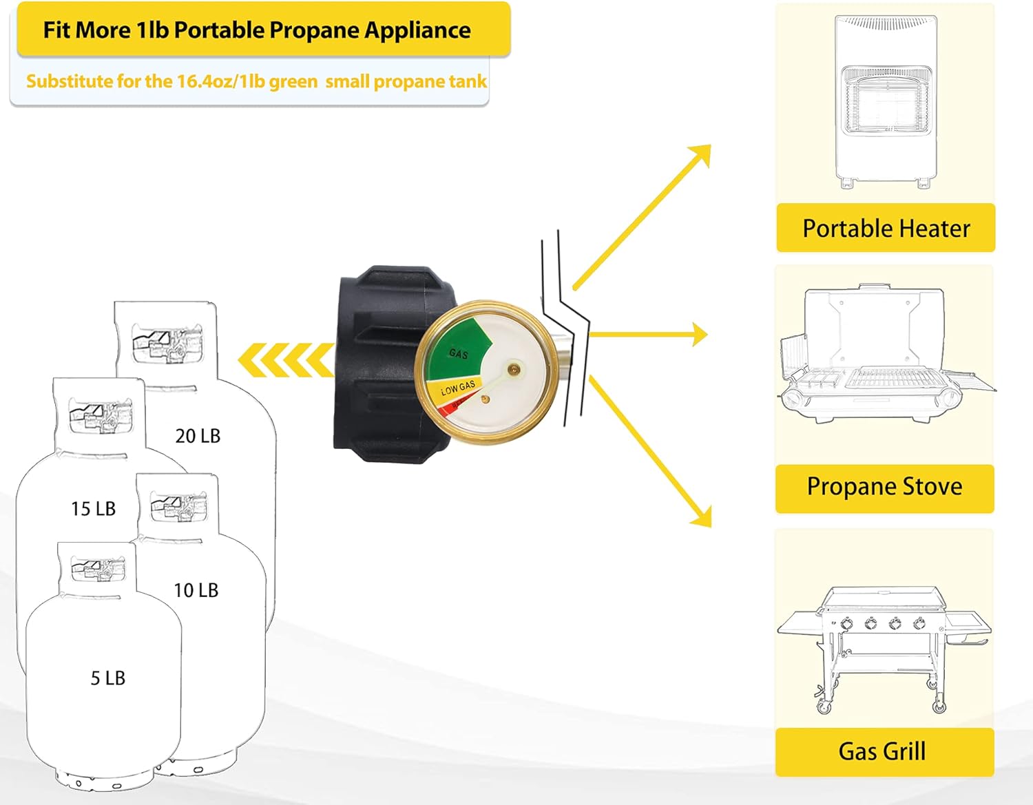 12 FT Propane Hose Adapter 1lb to 20lb with Guage,Stainless Braided Propane Hose Adapter 1lb Portable Appliance to 20lb or 5-40lb QCC1/Type1 Tank for Camping Stove,Portable Heater, Gas Grill