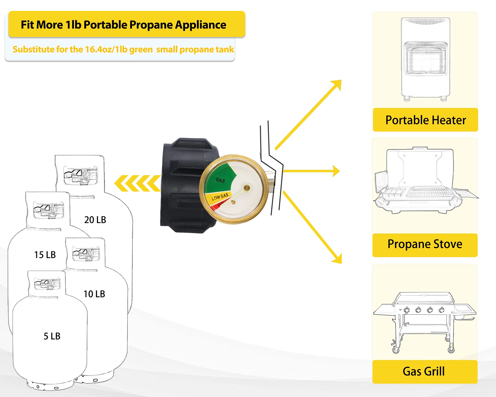 6 FT Propane Hose Adapter 1lb to 20lb with Guage,Stainless Braided Propane Hose Adapter 1lb Portable Appliance to 20lb or 5-40lb QCC1/Type1 Tank, for Portable Heater,Camping Stove, Gas Grill
