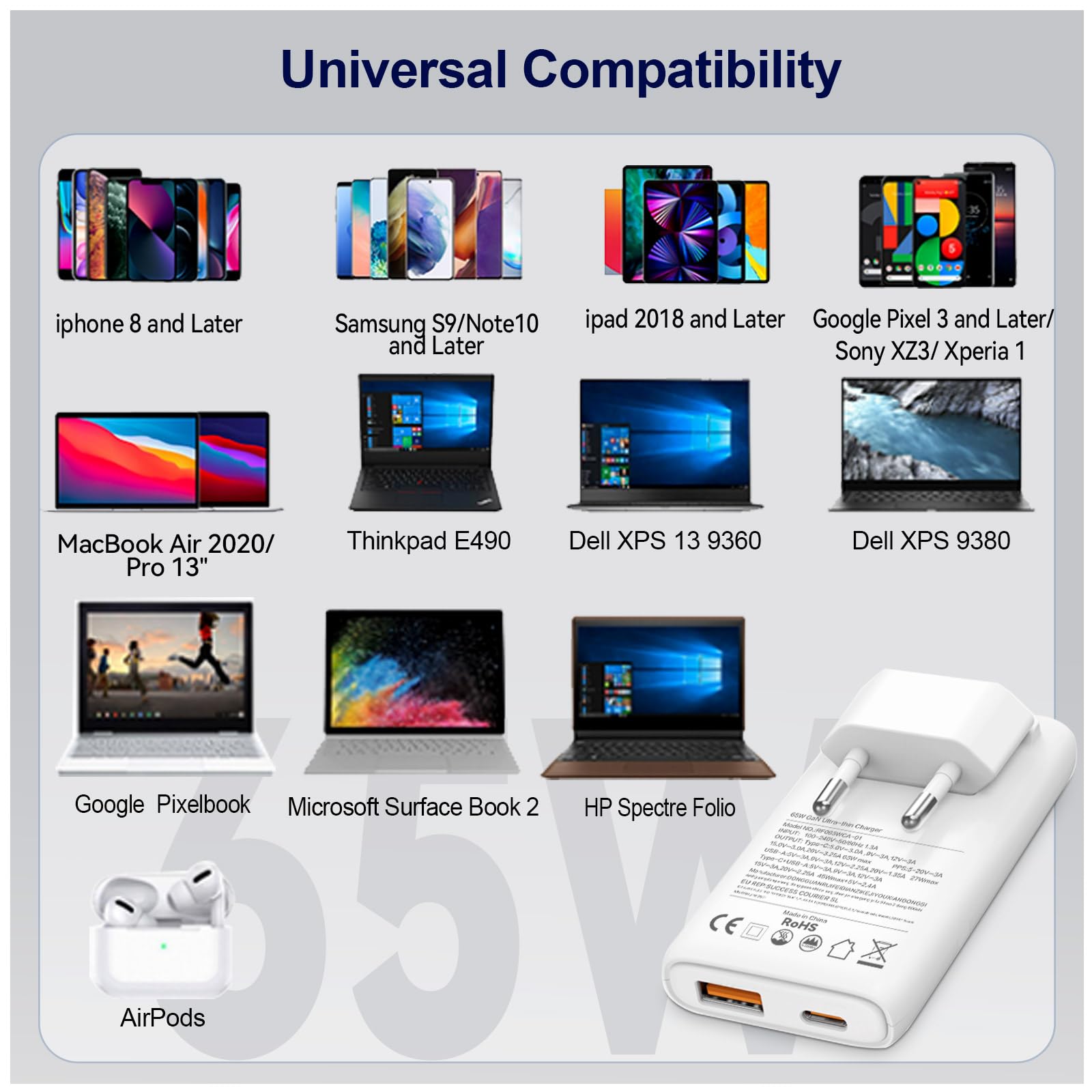 Ładowarka USB C 65 W, ultrapłaska wtyczka do ładowania, 2-portowy zasilacz GaN, szybka ładowarka, szybka ładowarka, kompatybilna z MacBook Pro/Air, telefonem komórkowym, iPadem, iPhone, Samsung Galaxy
