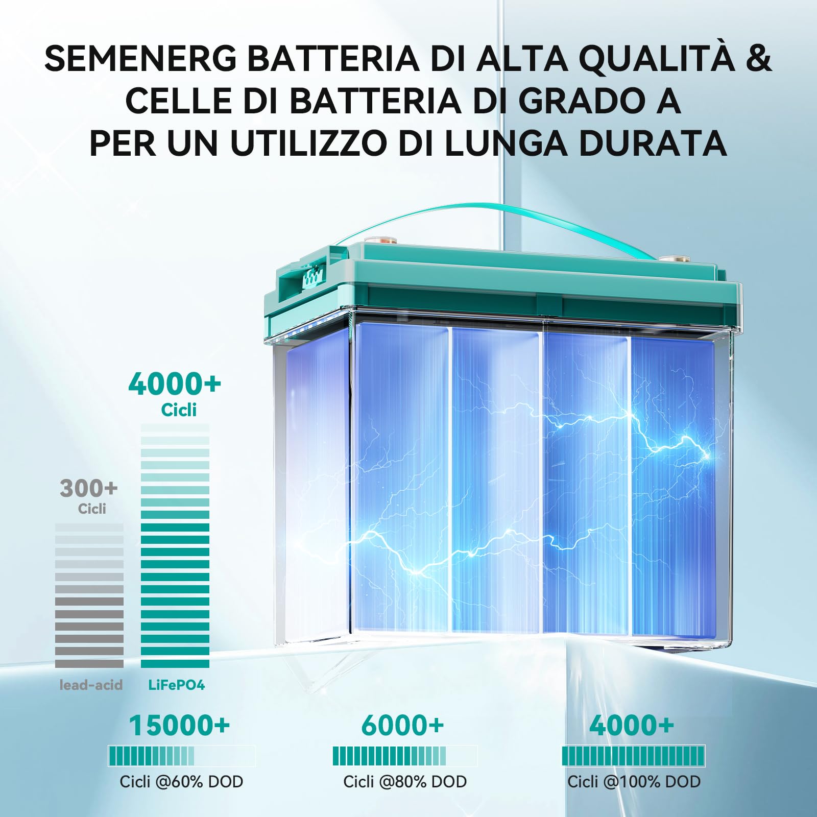 Batteria al Litio da LiFePO4 Mini 12V 100Ah con LED, 100A Intelligente BMS & Max.15000 Cicli, Batteria 12 Volt Deep Cycle 1280 Wh Ricaricabile per Camper, Sistemi a Energia Solare, Campeggio