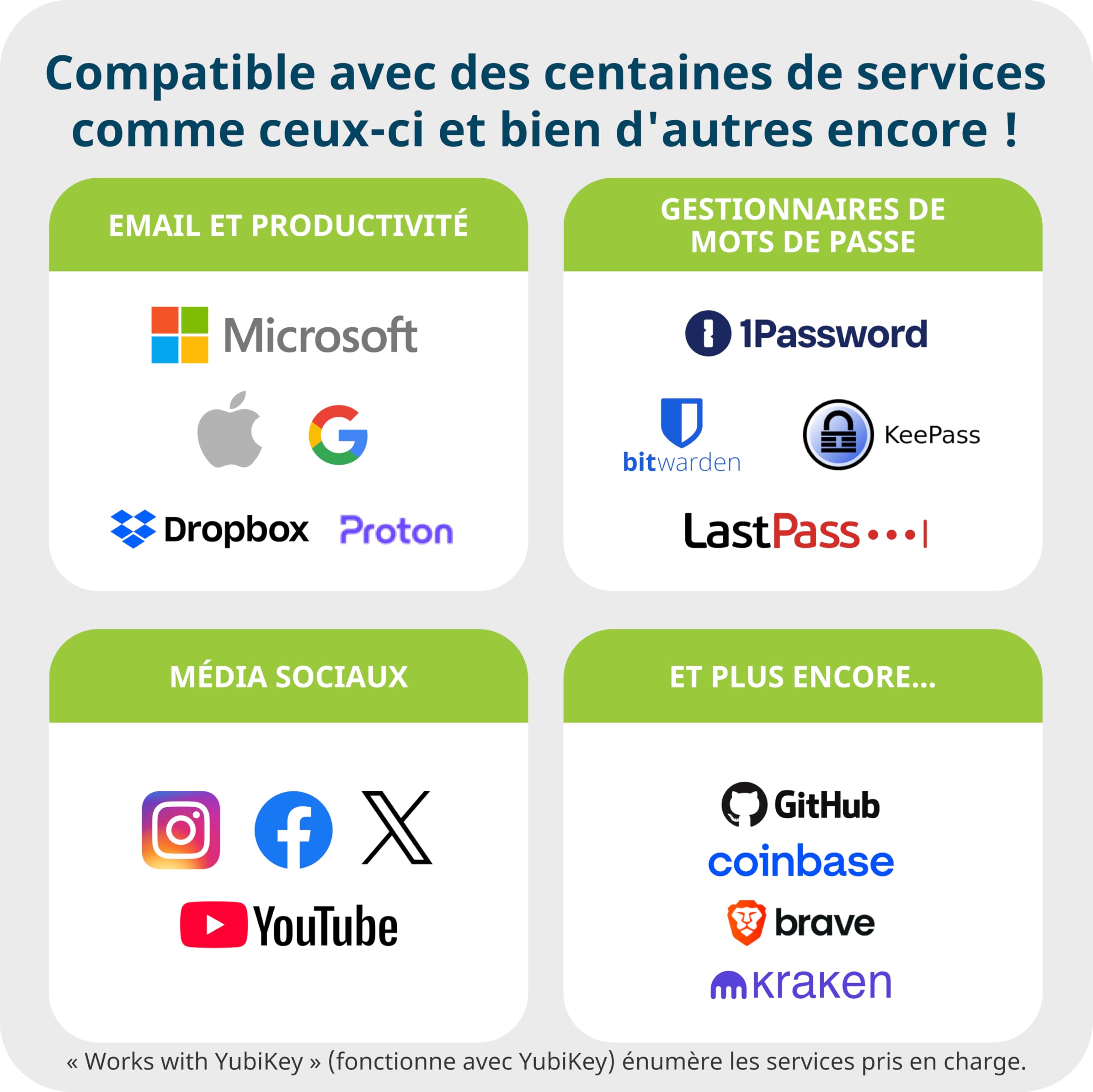 Yubico - YubiKey 5C NFC - Clé de sécurité pour l'authentification à Deux facteurs (2FA), Connexion Via USB-C ou NFC, Certification FIDO - Protection de Vos comptes en Ligne