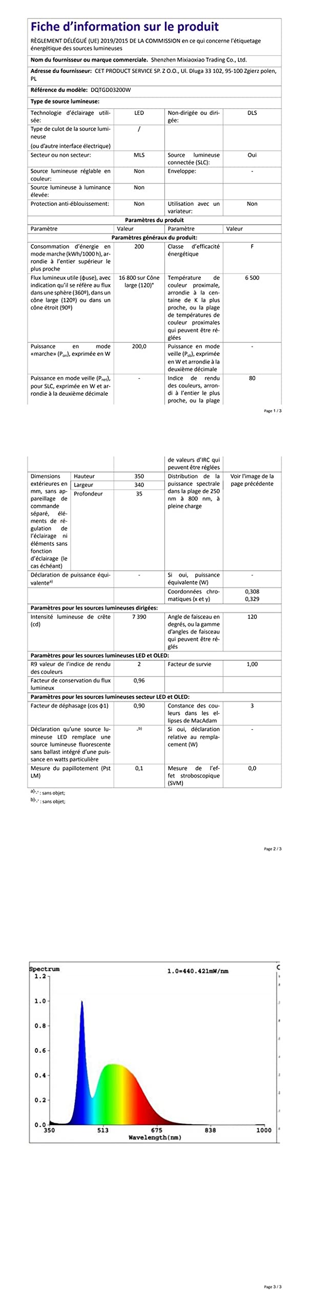 Faretto LED da Esterno 200W, Faro Led Esterno 20000LM 6000K Bianco Freddo Faretti Led IP66 Impermeabile per Giardino Garage Parcheggio Cortile