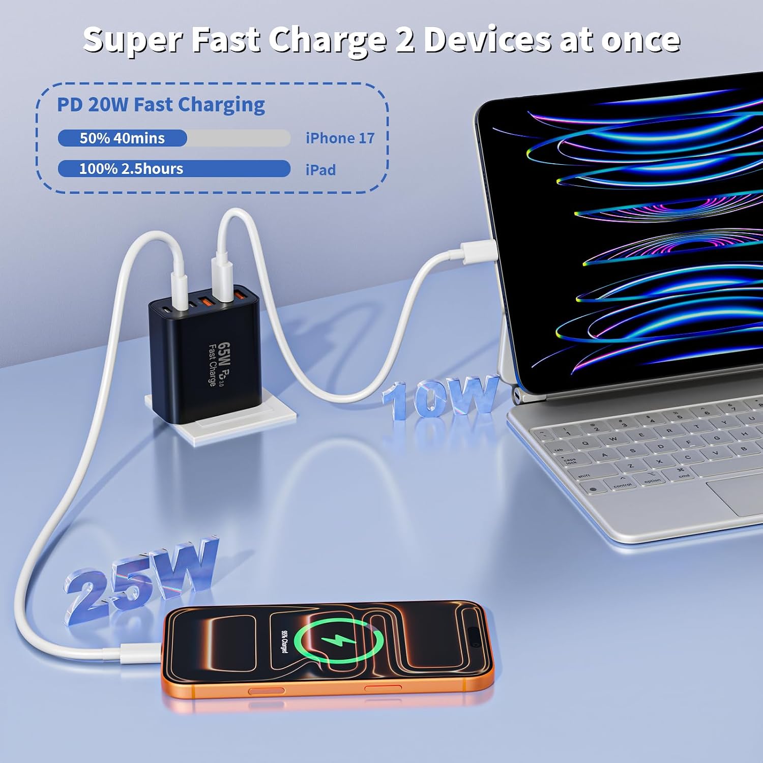 65W USB C Charger Block,2Pack 6-Port Apple USB C GaN Charger Fast Charging image 5