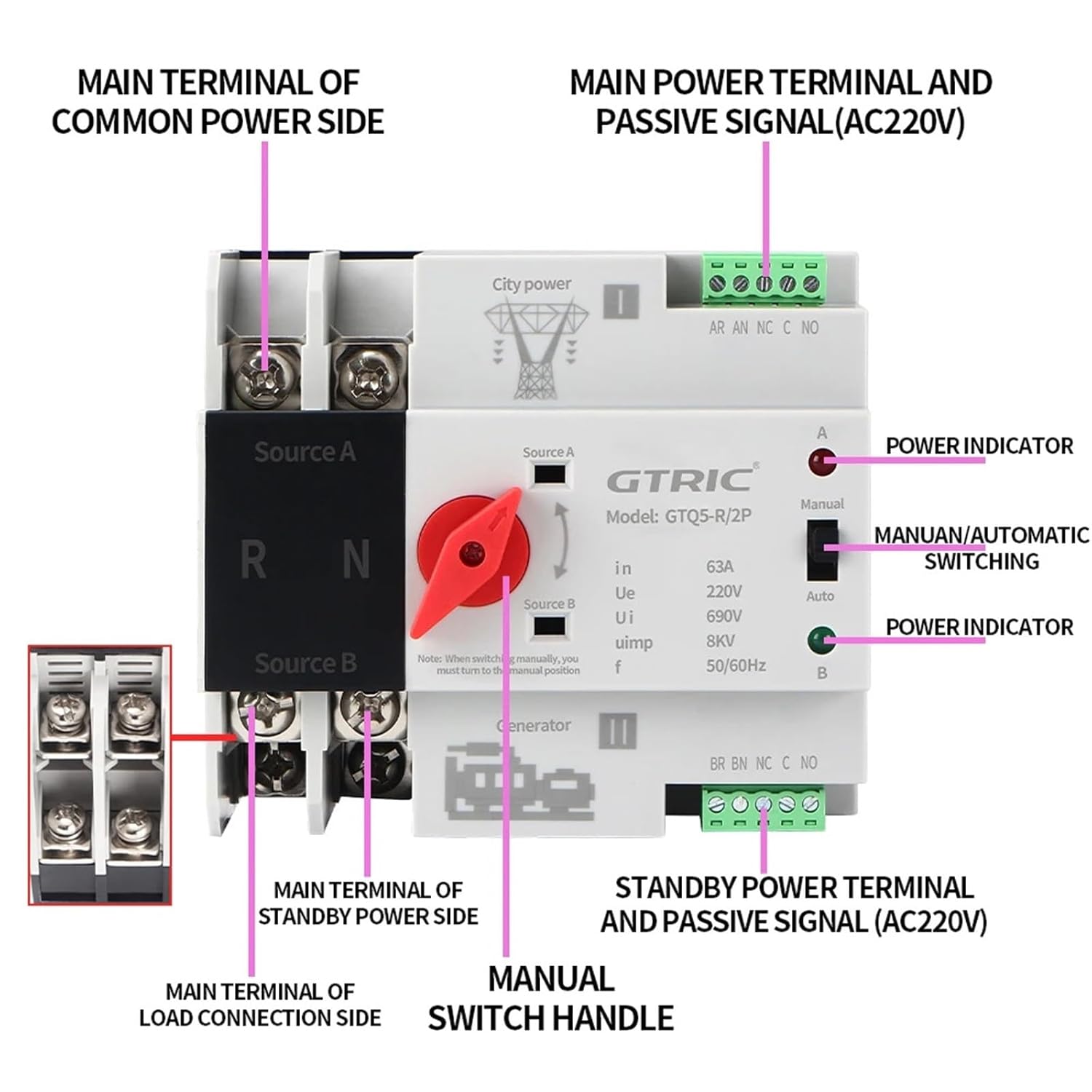 Dual Power Automatic Transfer Switch 2P 3P 4P 220V AC 63A 100A Selector Switches Uninterruptible Power Generator(City Grid-PV Energy,3P 63A)
