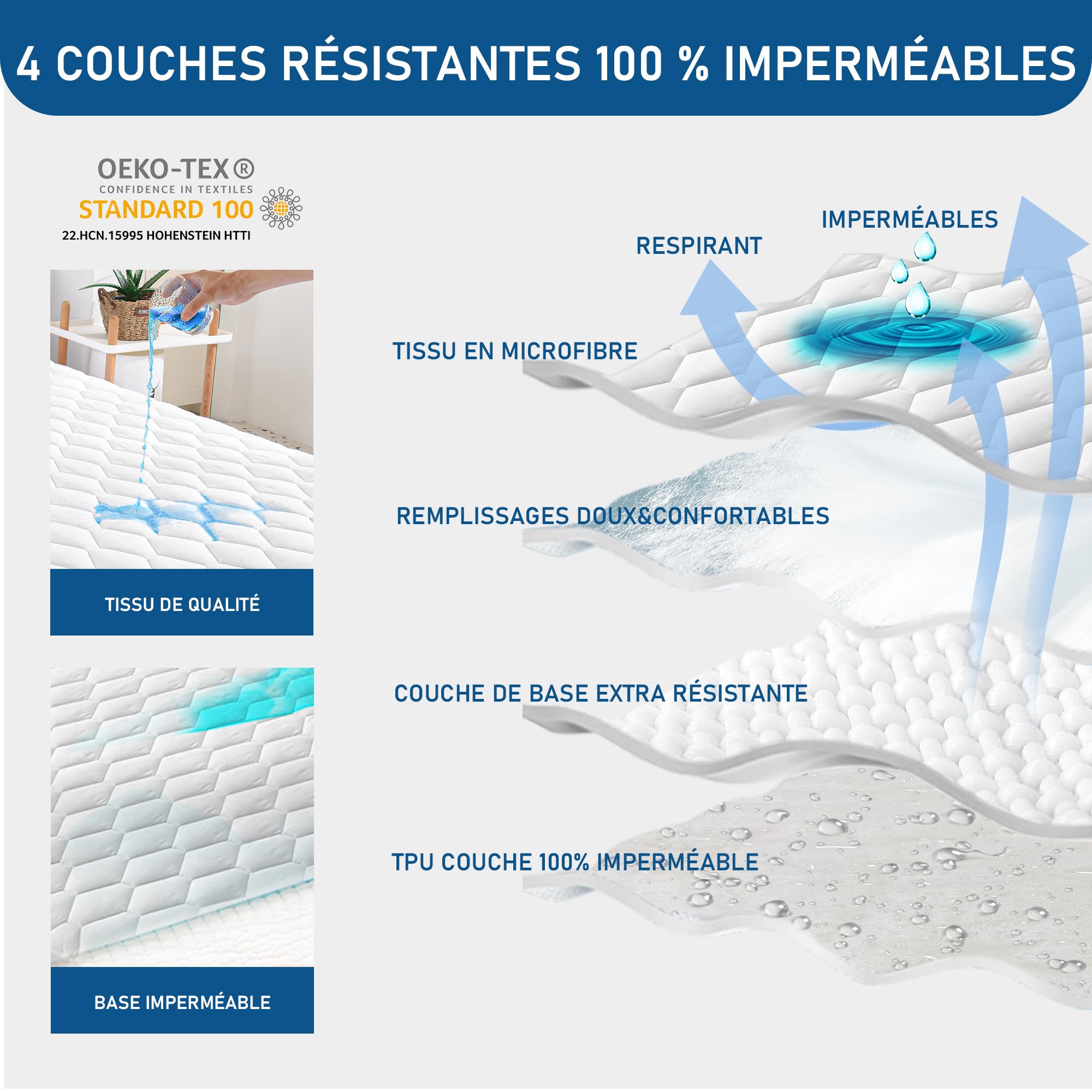GRT Protège-Matelas 180x200 cm – Matelassé, Imperméable & Respirant – Alèse Housse Coussinée Certifié Oeko-TEX – Skirt jusqu'à 40 cm