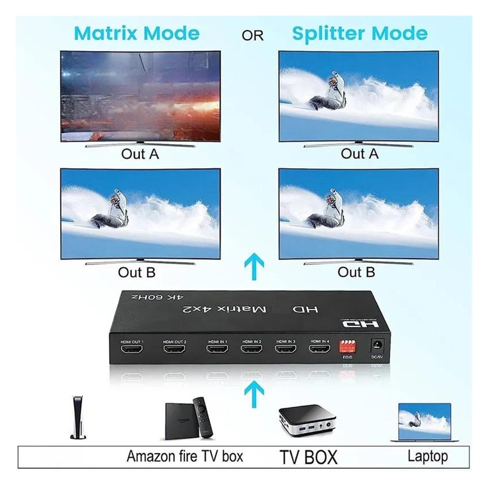Splitter switch 4K 60Hz Matrix 4X2 2 In 4 Out compatibile con HDMI, estrattore .0 2x4 1080p for DVD PC a monitor TV(2X4)