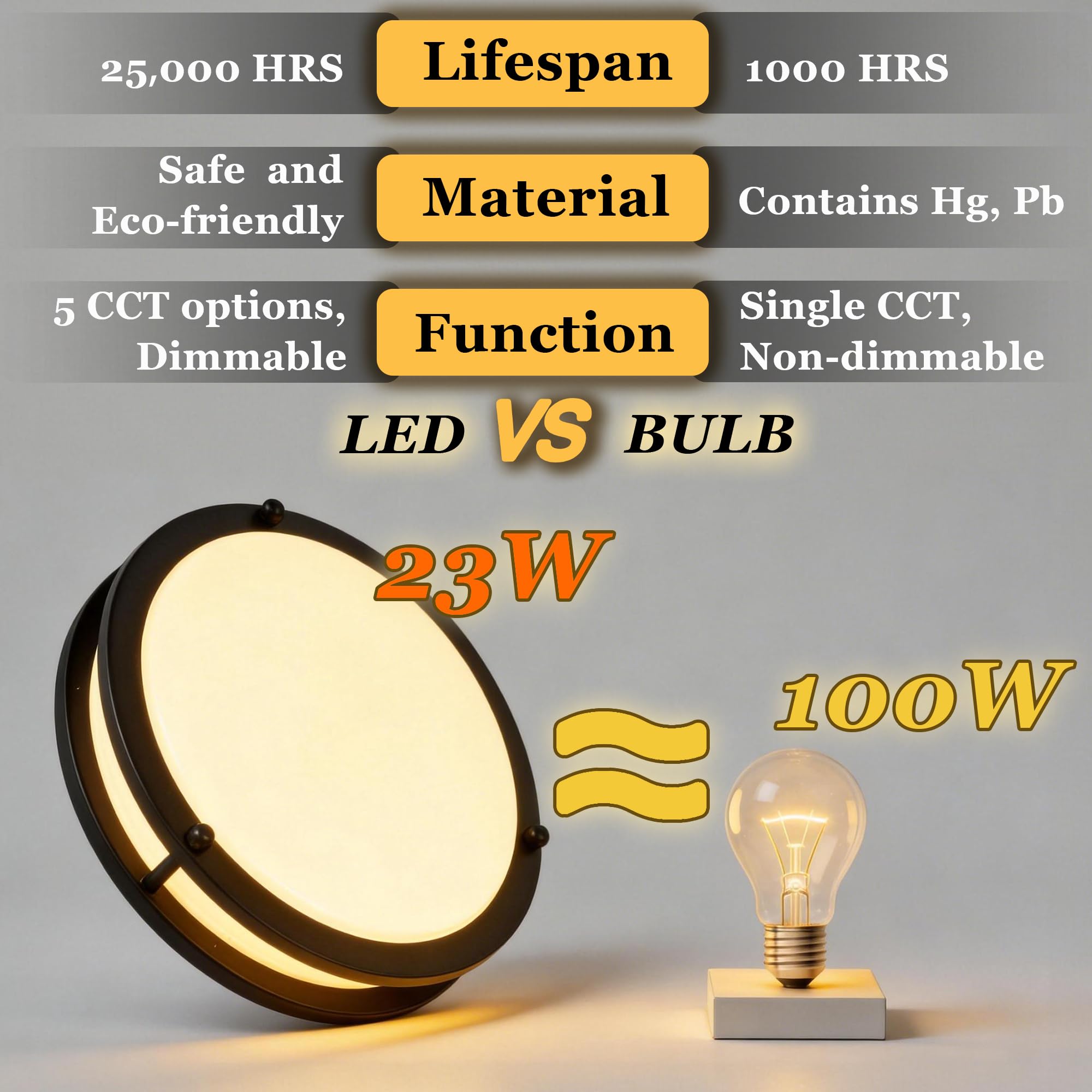 FishBelly Plafonnier LED Noir 30,5 cm pour Entrée, 2700K 3000K 3500K 4000K 5000K, Dimmable, Étanche, Plafonnier LED pour Salle de Bain, Cuisine, Entrée, Plafonnier Rond pour Couloir, 23W, 1400-1650LM