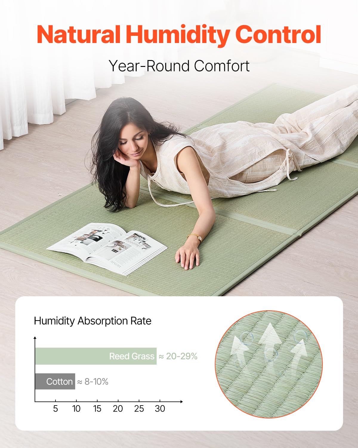 VEVOR Tatami en Jonc Naturel, Matelas Japonais Pliable de Taille Lit Double Standard, Tapis de Sol Japonais avec Support Antidérapant et Parfum Frais, Matelas Futon pour Dormir, Méditation, Yoga