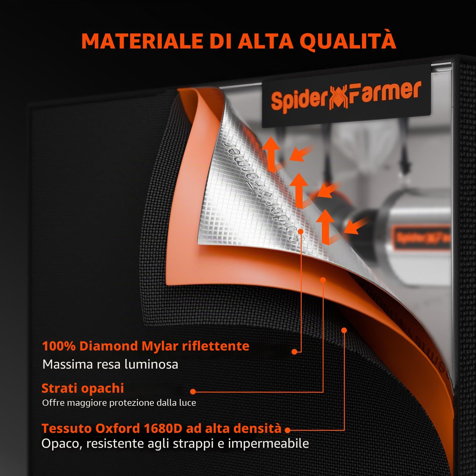 Spider Farmer Grow Tent Kit Complete 3x3x5 SF-1000 Dimmable SAMSUNG Diodes, Grow Tent Complete System 2.3x2.3ft Growing Tent Kit Set 27"x27"x62" with 4 Inch Inline Fan Carbon Filter