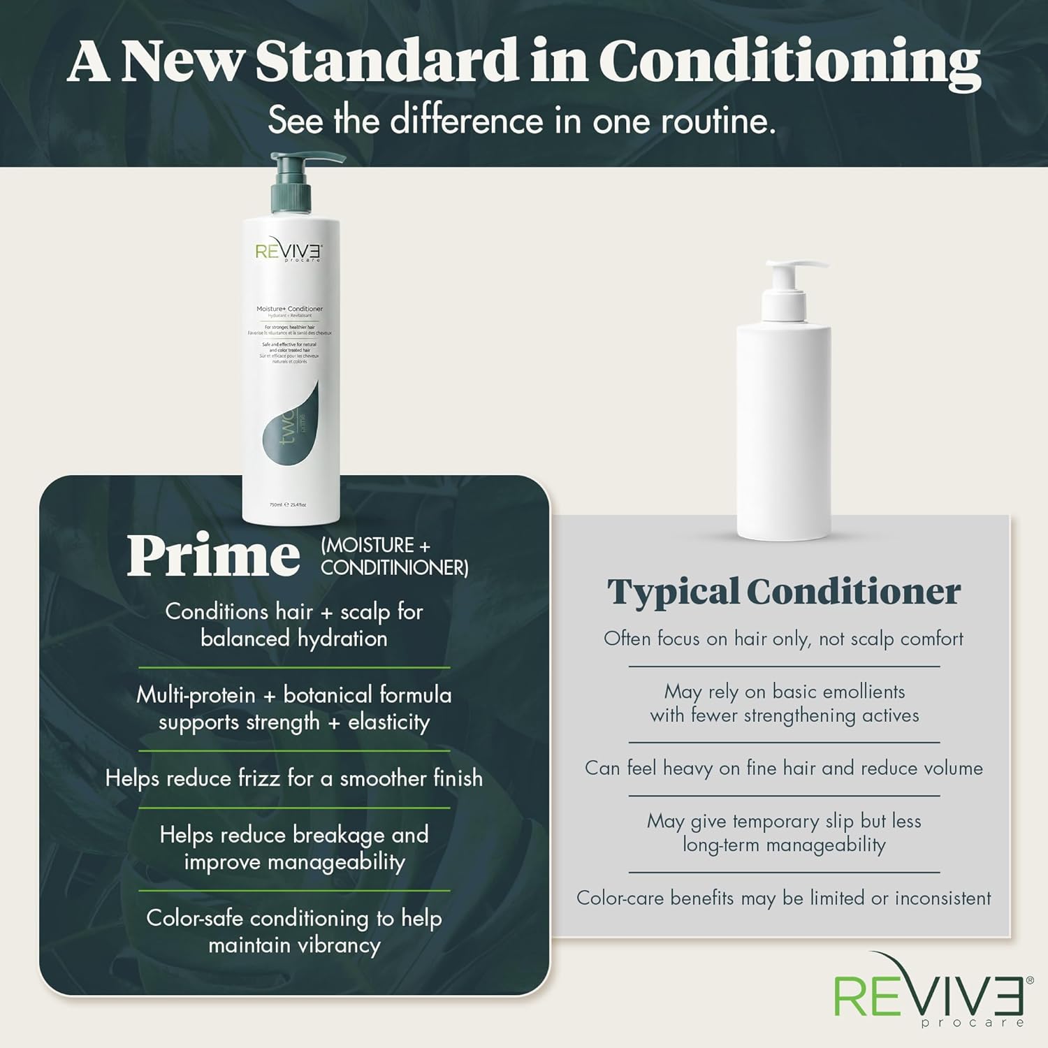 Reviv3 Procare Prime Moisture & Hair Conditioner – Color Safe Conditioner for Healthy Scalp – Volumizing Conditioner Reduces Breakage & Control Fizziness – Hair Care Products for Women (25.4 oz)