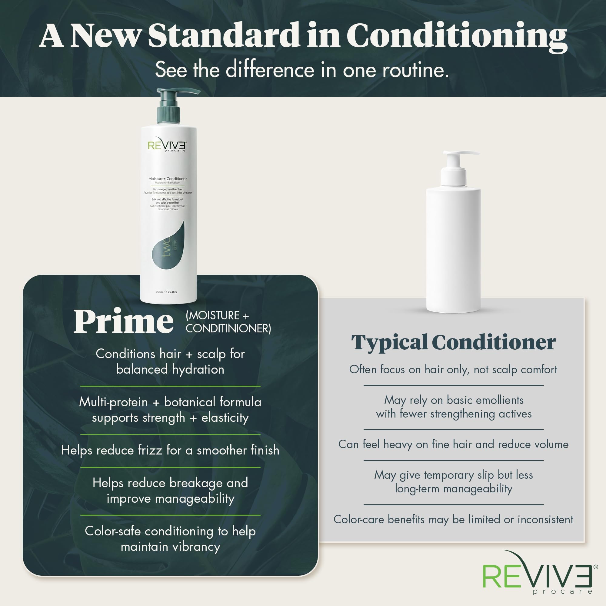 Reviv3 Procare Prime Moisture & Hair Conditioner – Color Safe Conditioner for Healthy Scalp – Volumizing Conditioner Reduces Breakage & Control Fizziness – Hair Care Products for Women (25.4 oz)
