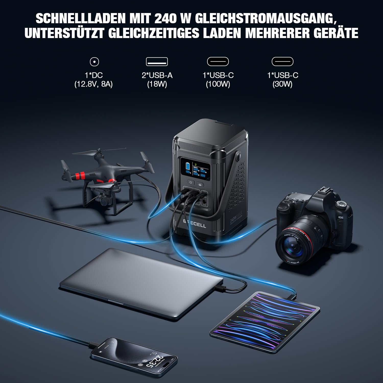 GRECELL Powerstation 240W,153Wh Solareingang und Ständer | LiFePO4-Akku mit bidirektionalem 100W USB-C PD,mobile Energie für Reisen, Camping und Notstrom