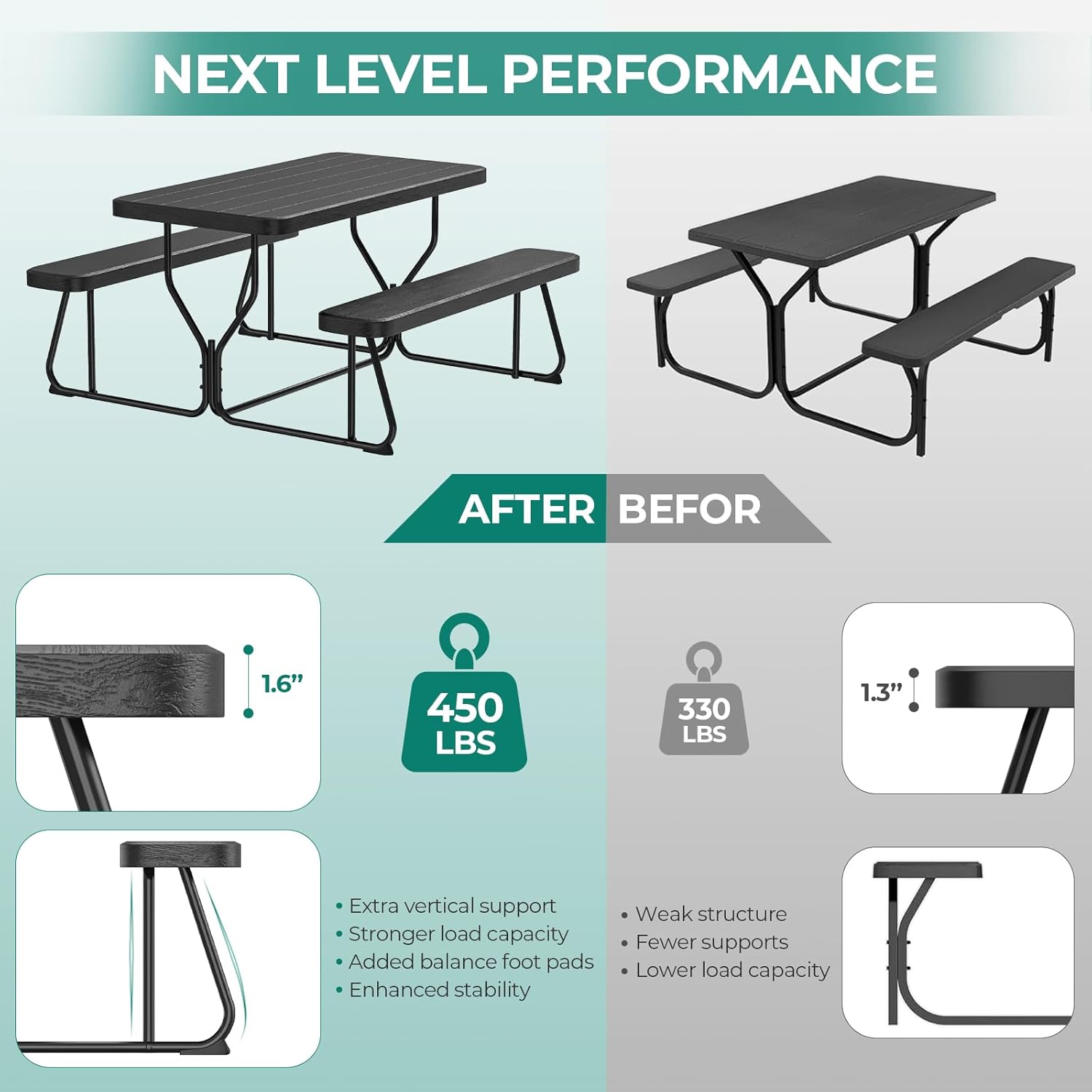 3ft Picnic Tables with Benches – Expandable Outdoor Bench Picnic Table for Backyard