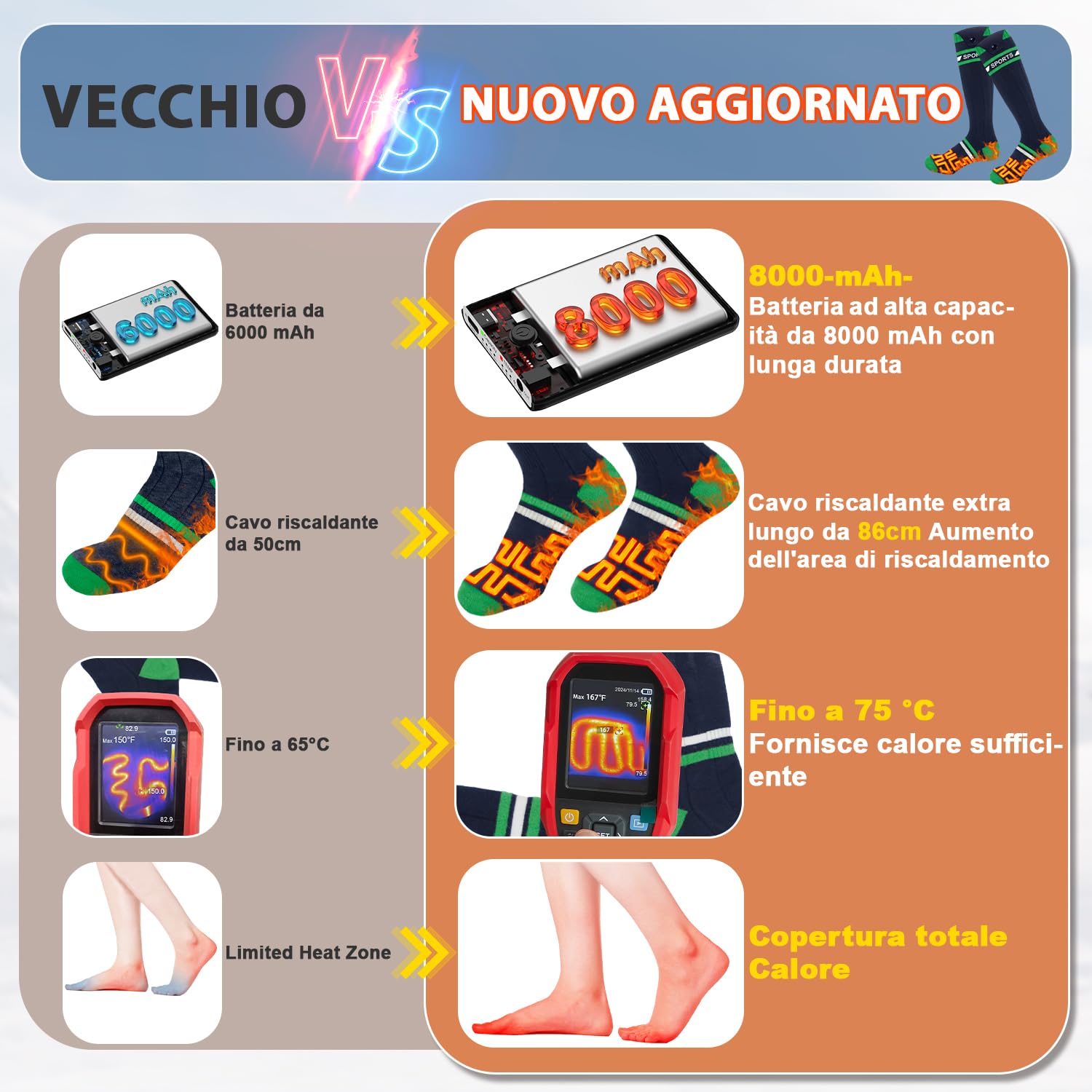 Calze Riscaldate a Batteria 8000mAH Calzini Scaldapiedi Con controllo dell'app, USB Riscaldati Scaldapiedi Elettrico Calze Design del calore in punta di piedi Termiche per Sci, Pattinaggio,Escursioni