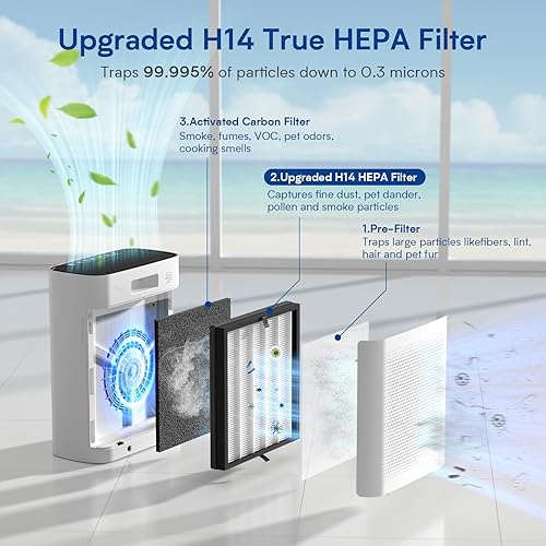 Miniatura 5 de Purificadores de aire para el hogar, habitación grande de hasta 2200 pies cuadrados, purificador de aire VNIUP H14 True HEPA para dormitorio,
