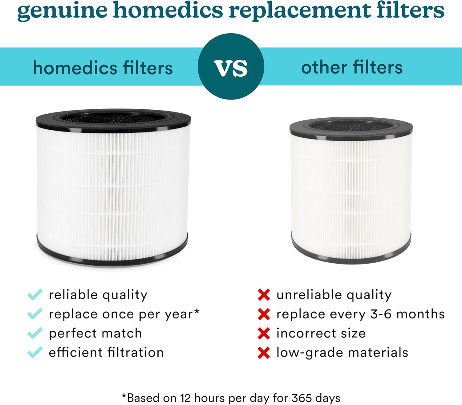 Homedics 3-in-1 True HEPA Replacement Filter, Air Purifier Filter, Activated Carbon Filter, Dust Remover, Air Cleaner, Remove Household Odors, Remove Pet Odors