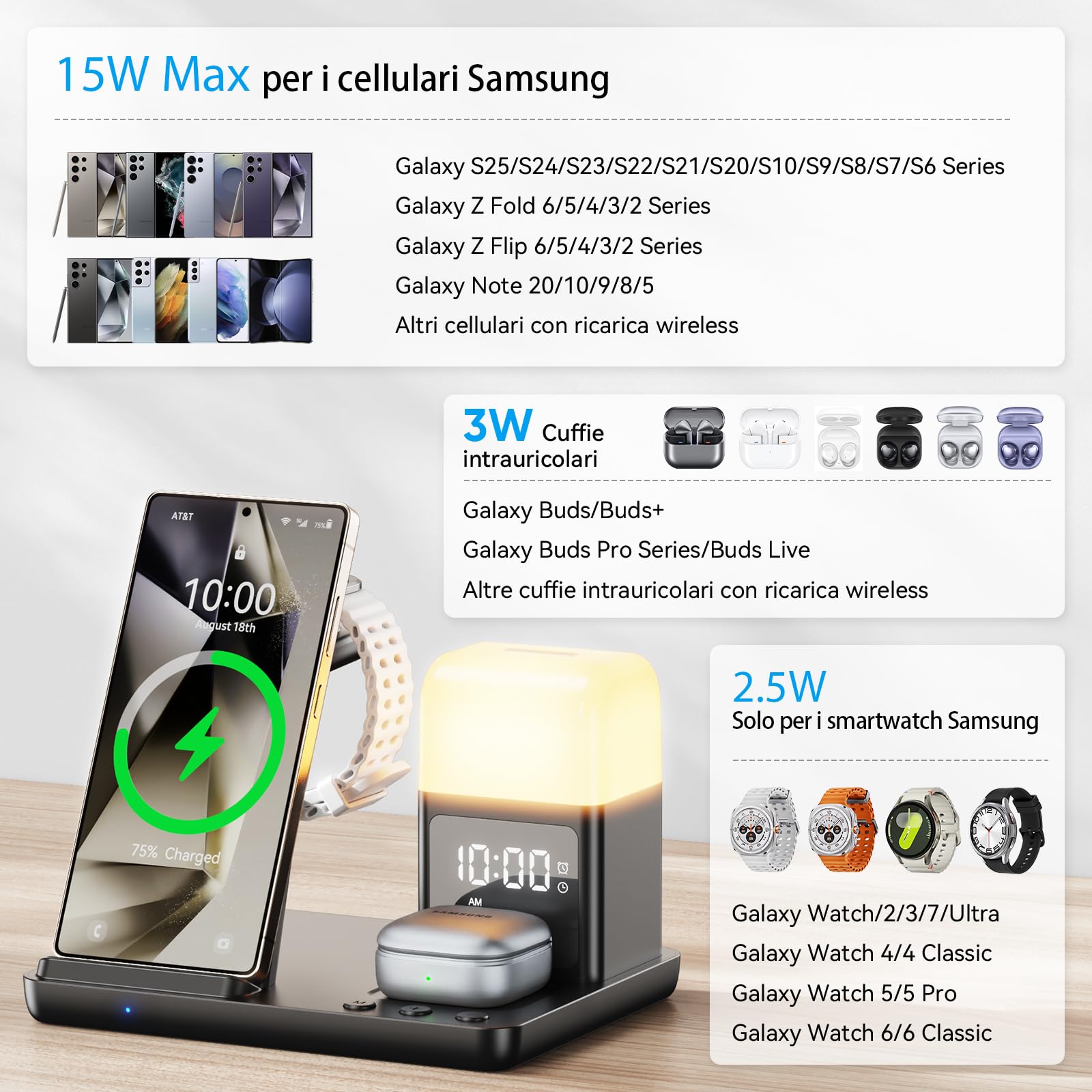Stazione di Ricarica Induttiva 6 in 1 Aggiornata per Samsung con Sveglia e Luce a 3 Colori | Ricarica Senza Fili 15W Rapida per Galaxy S25/S24/Z Fold6/Flip/Note Galaxy Watch Ultra/6/5 Pro Galaxy Buds