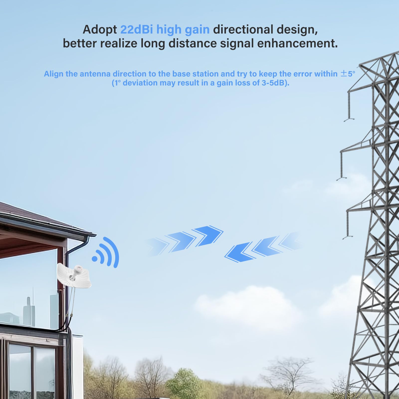 Antenna 5G 4G LTE Esterna Doppia polarizzazione, wifi 600-6000MHz Guadagno fino 22 DBI Compatibile Direzionale Router Antenna MIMO SMA / 2 x TS9 Antenne, Cavo 2x10M