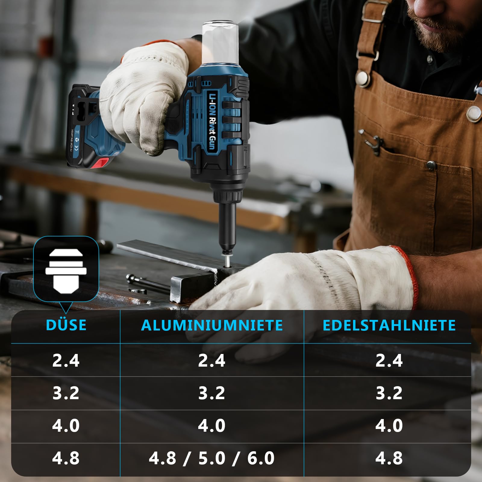Akku Nietzange Set, Nietpistole Bürstenlose mit 2x2,000 mAh Akkus