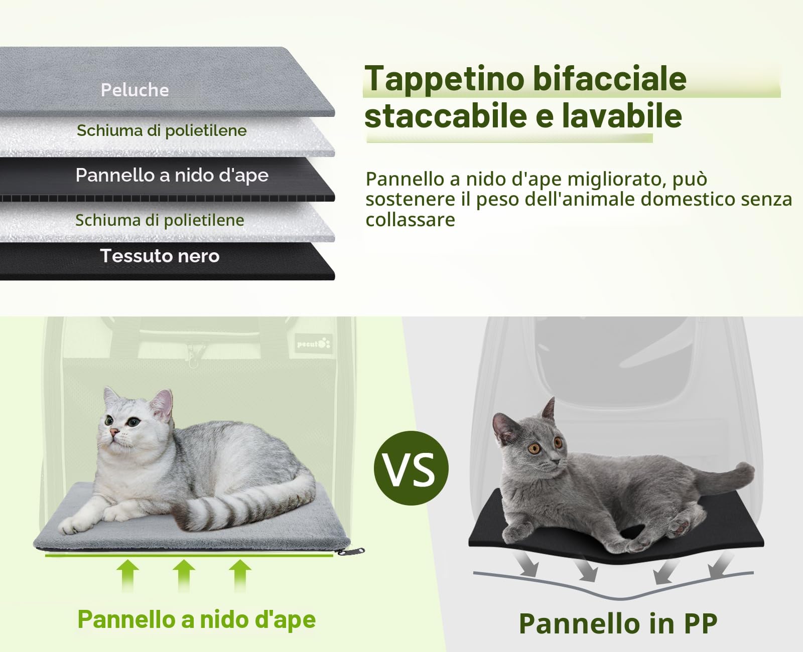 Pecute Zaino per Gatti e Cucciolo, Pieghevole, Design Ventilato, Cinghia di Sicurezza