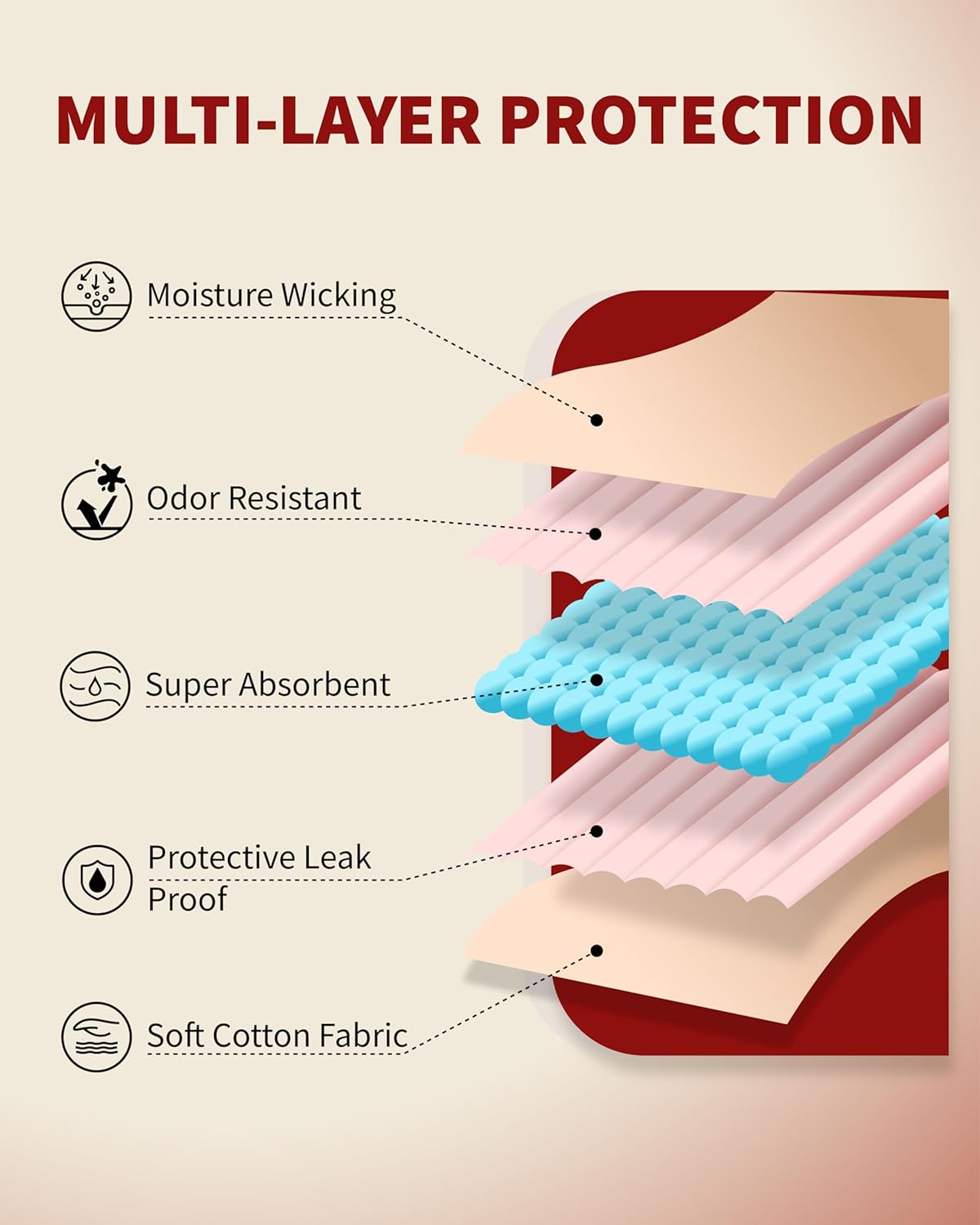 Womens Incontinence Underwear Washable 2 oz Absorbent Leakproof Protective Panties for Postpartum Urinary Leakage 1 Pack - Image 6