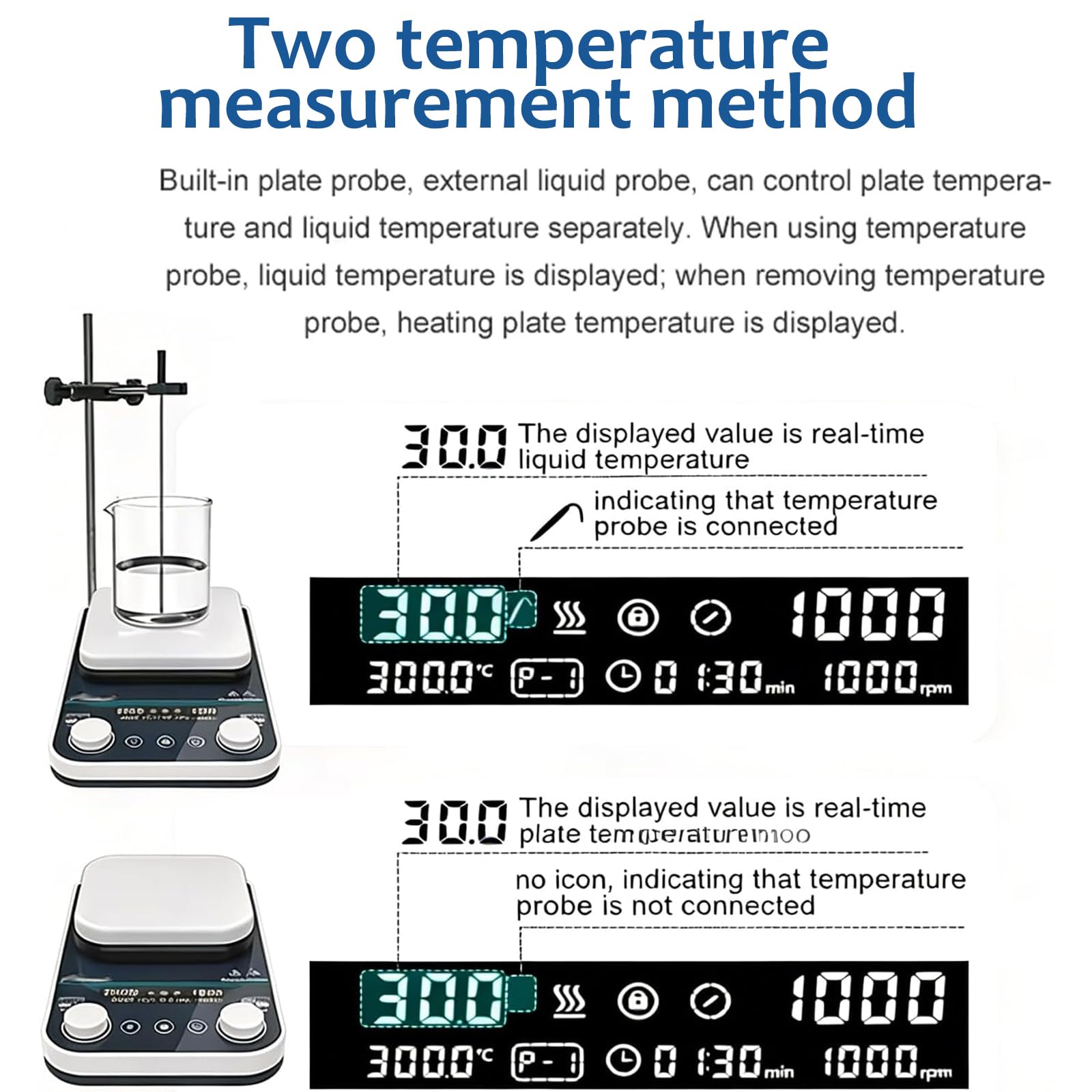Mieszadło magnetyczne z płytą grzejną, prędkość 50-1500 obr./min, timer 1-12 godzin, maksymalna temperatura 310°C, idealne do badań laboratoryjnych i edukacji