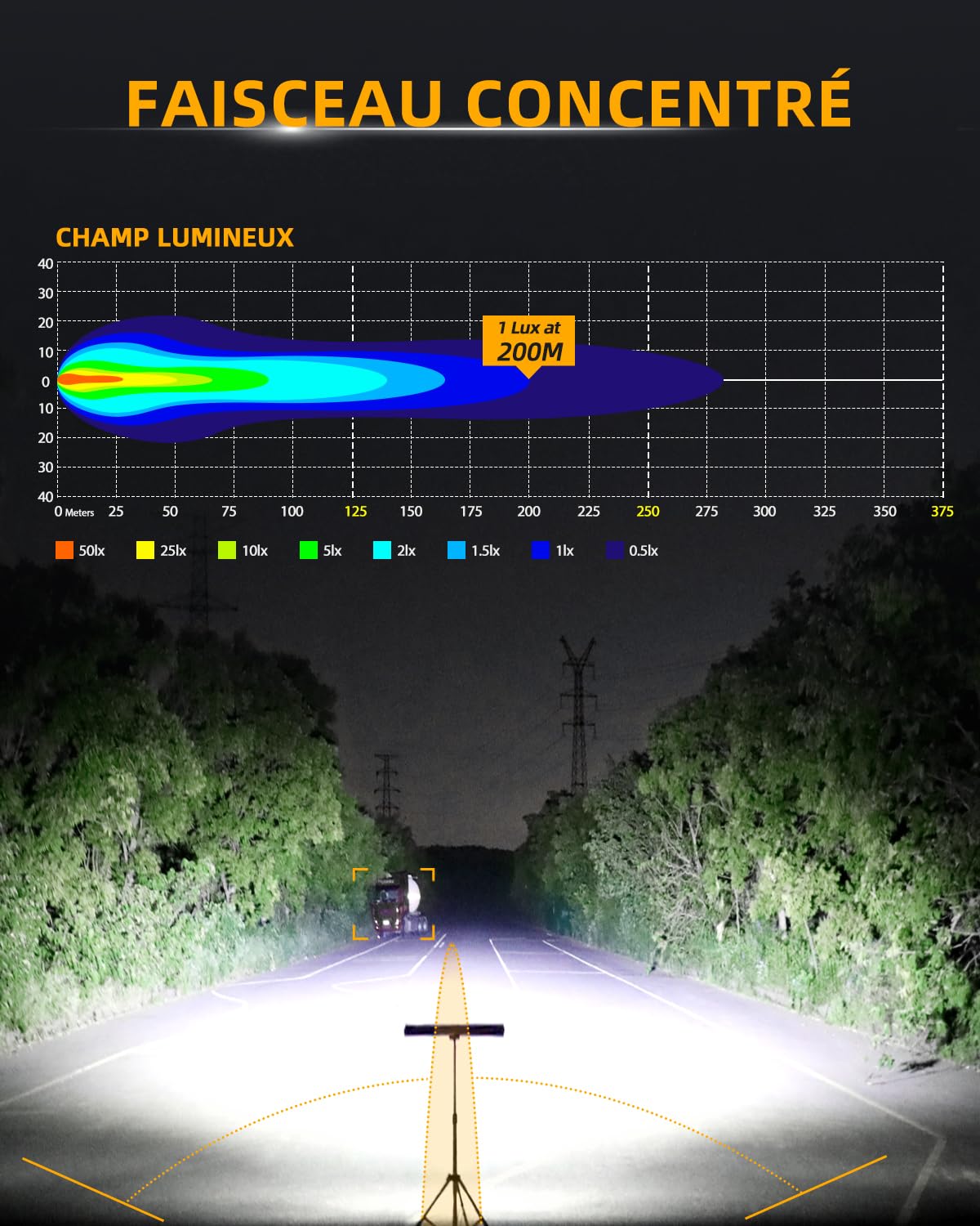 CO LIGHT Barre LED 32 Pouces Double Rangée Faisceau Combiné pour Conduite Tout-Terrain avec Supports de Fixation et Réflecteurs 6D Adaptée aux Camions Voitures Cabines Bateaux ATV/UTV