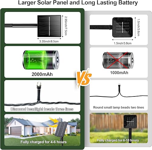 Miniatura 8 de SOLARBABY Paquete de 4 luces solares de Navidad para exteriores, total de 146 pies, 400 luces LED solares para exteriores con 8 modos, luz blanca
